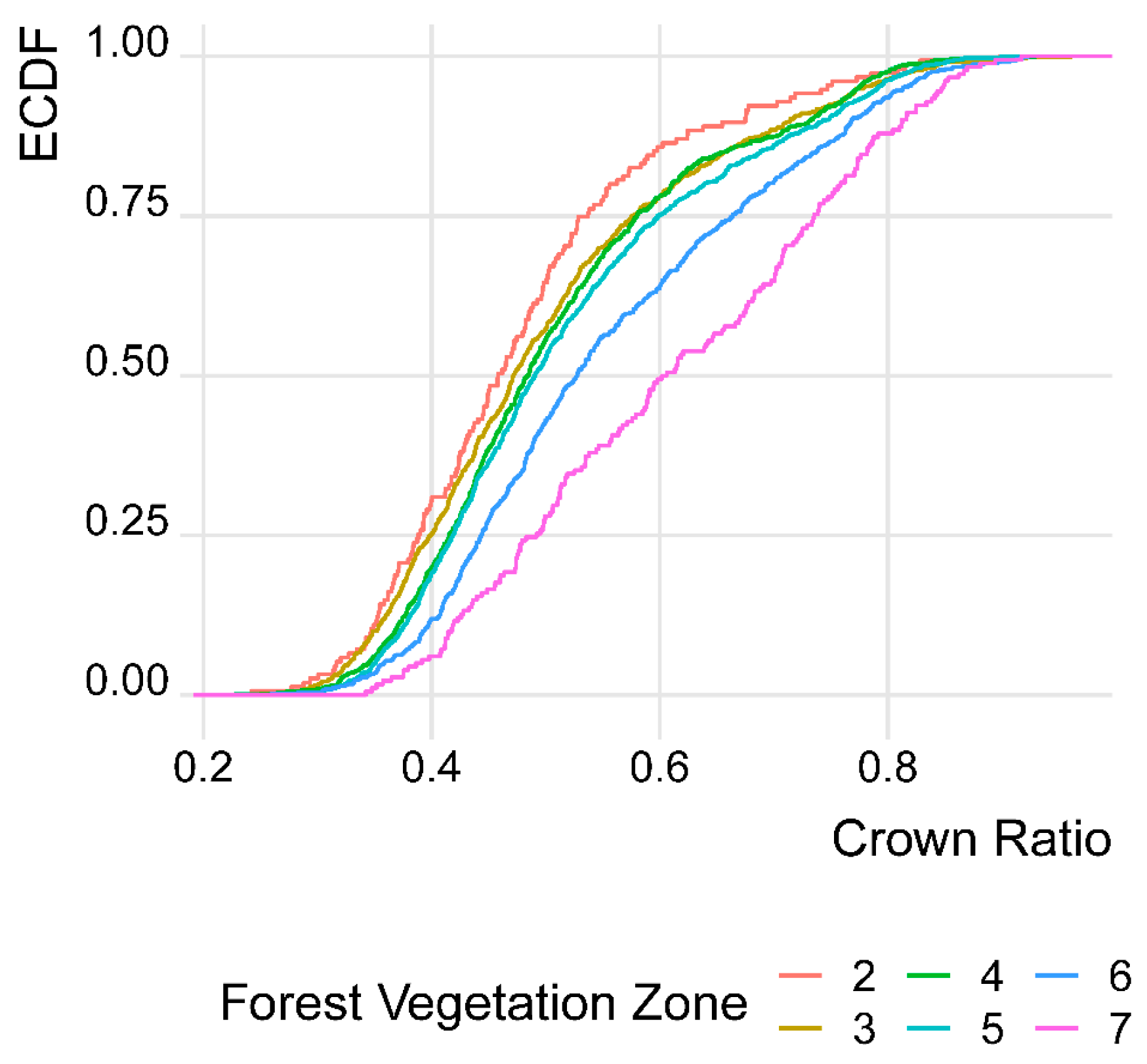 Forests 14 01558 g005