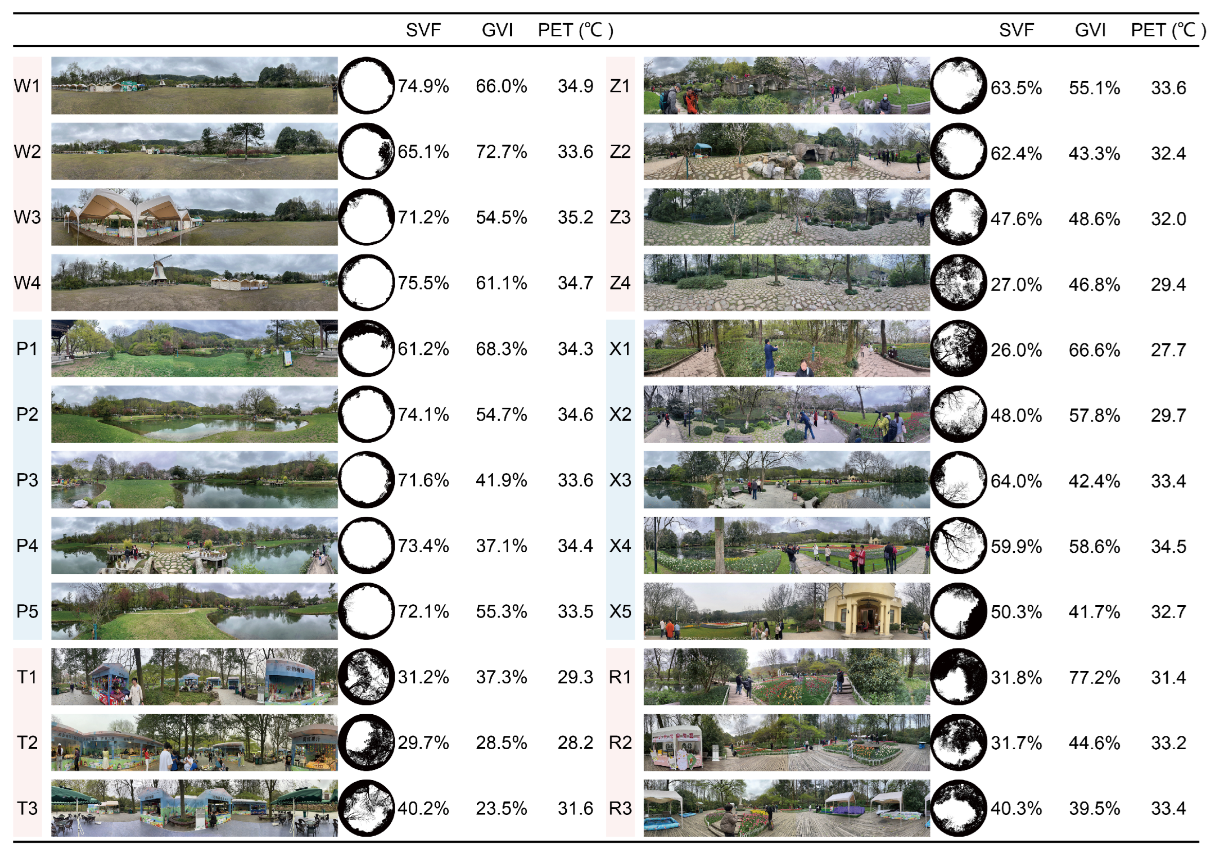 Forests 14 01559 g002