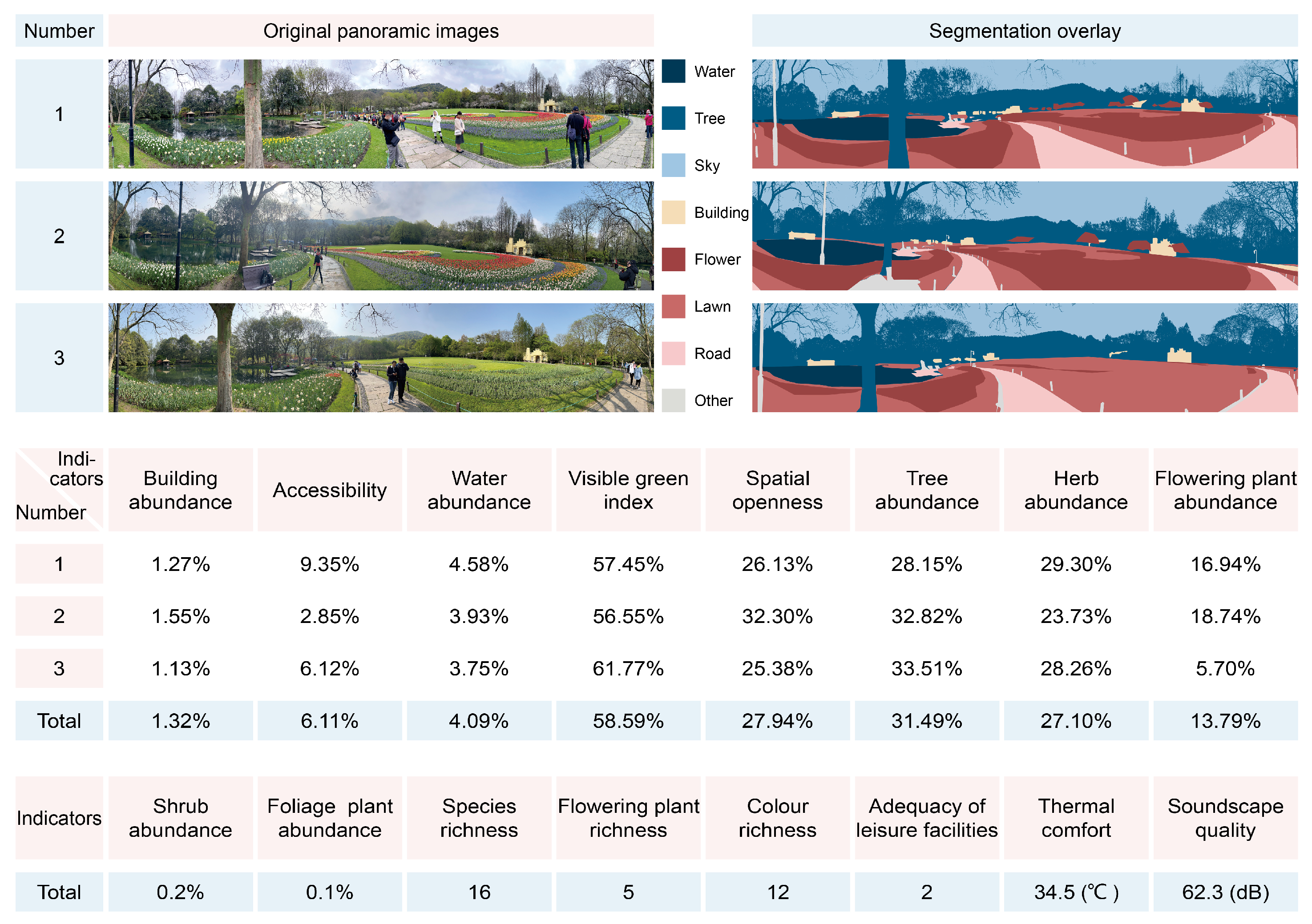 Forests 14 01559 g003