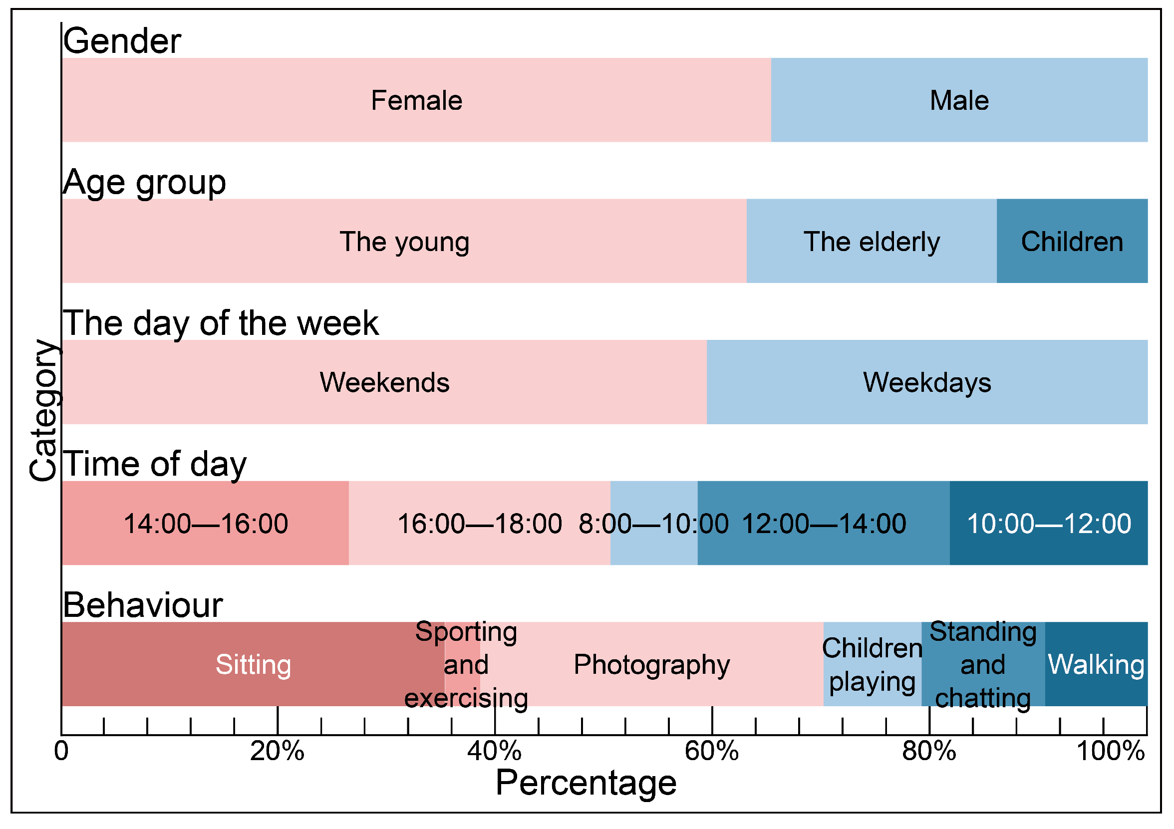 Forests 14 01559 g004