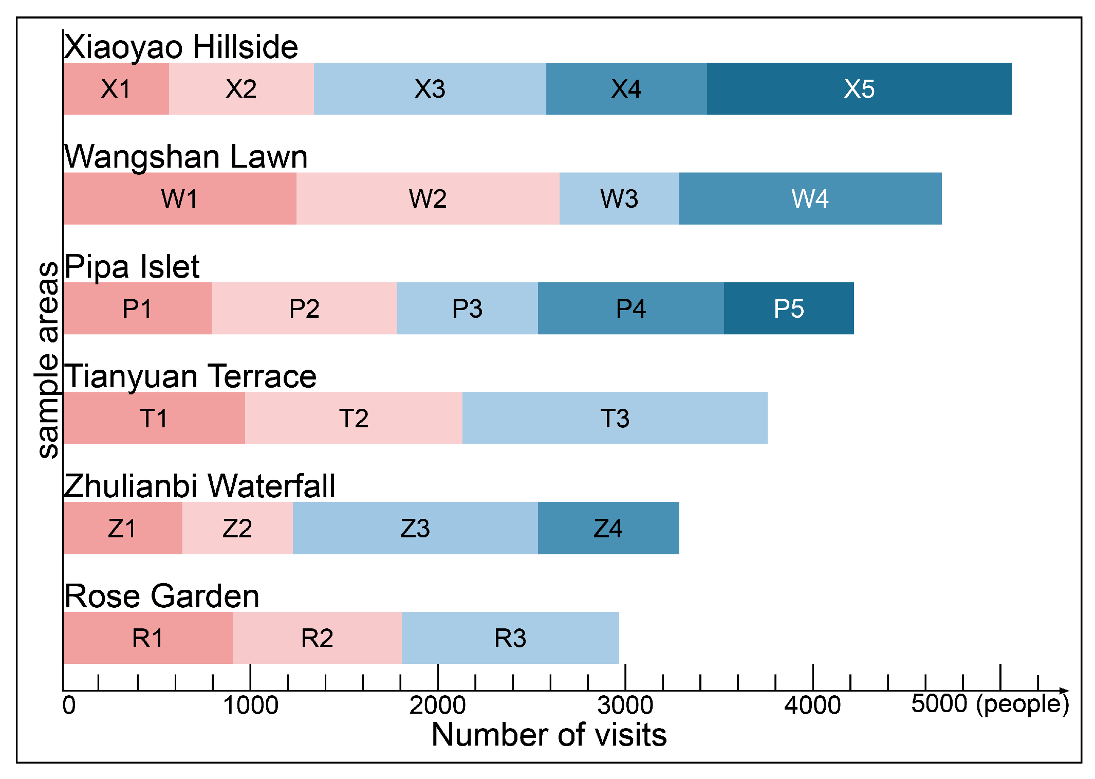 Forests 14 01559 g006