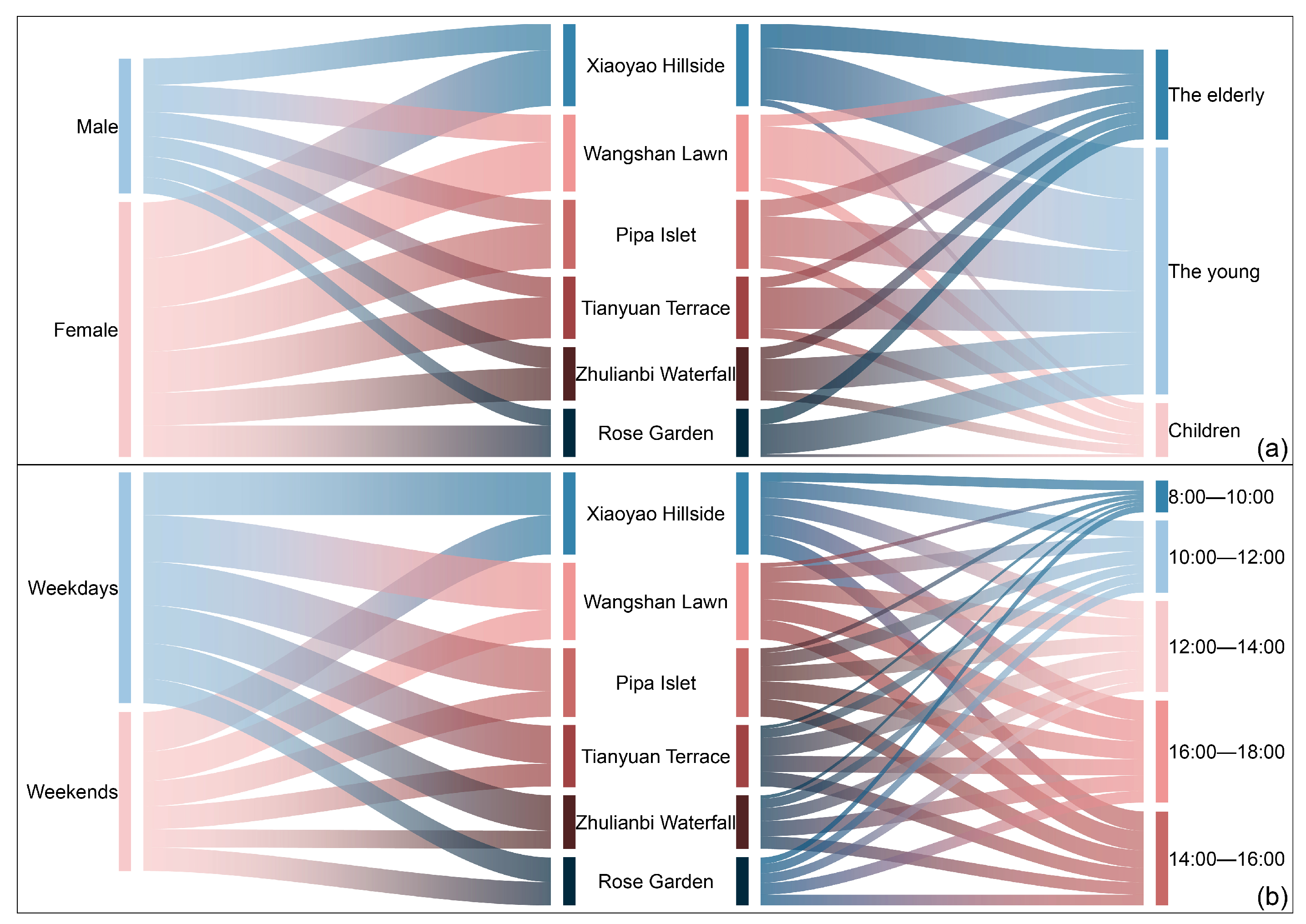 Forests 14 01559 g007