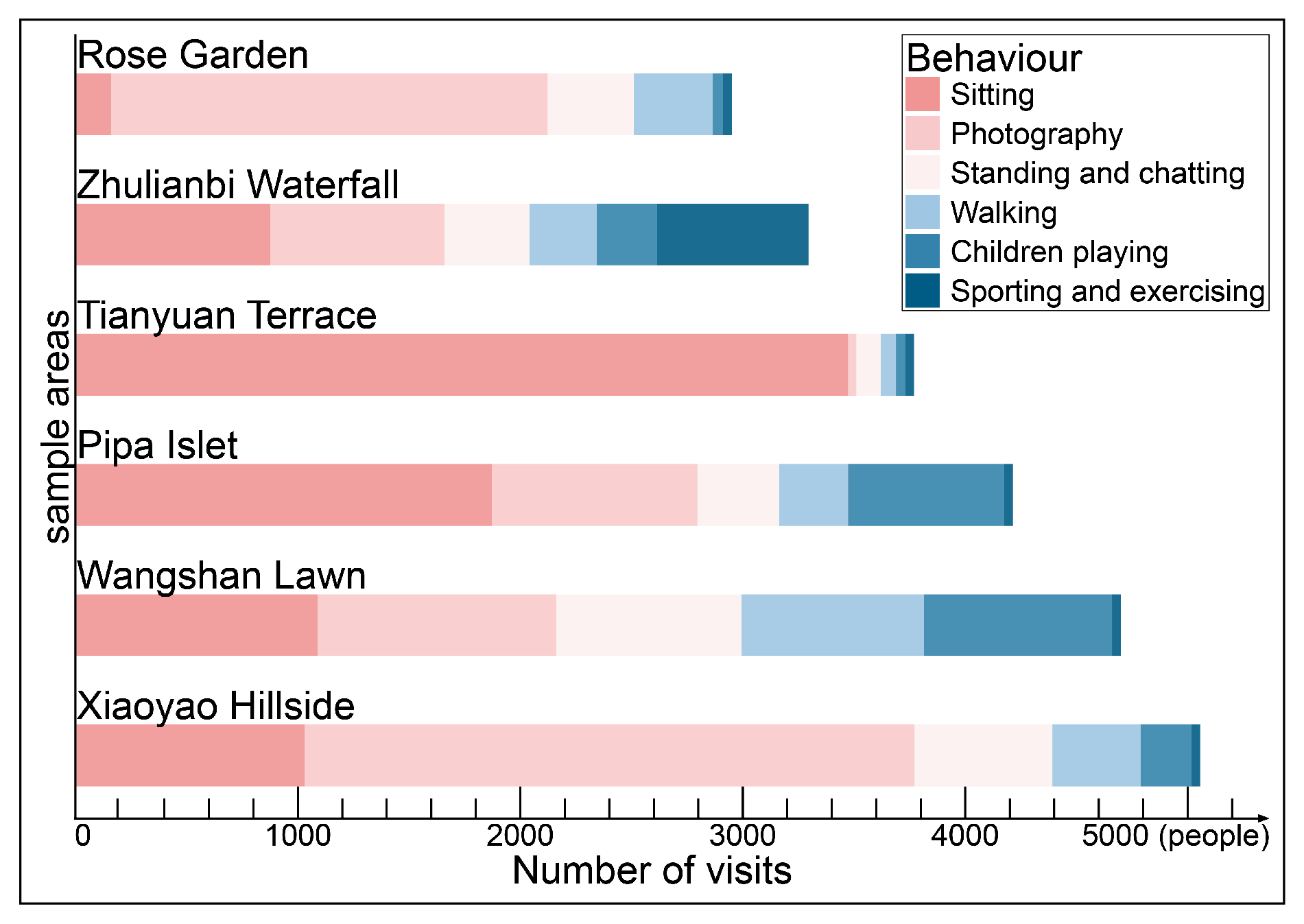 Forests 14 01559 g008
