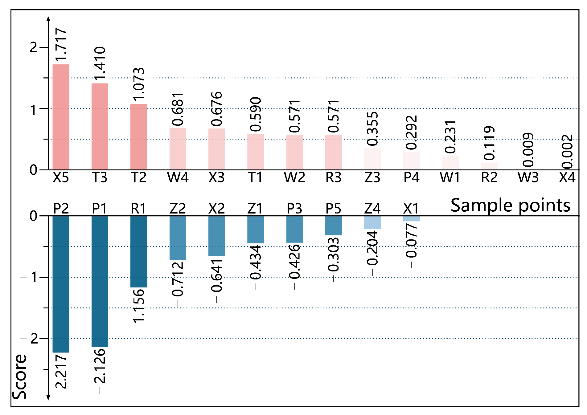 Forests 14 01559 g010