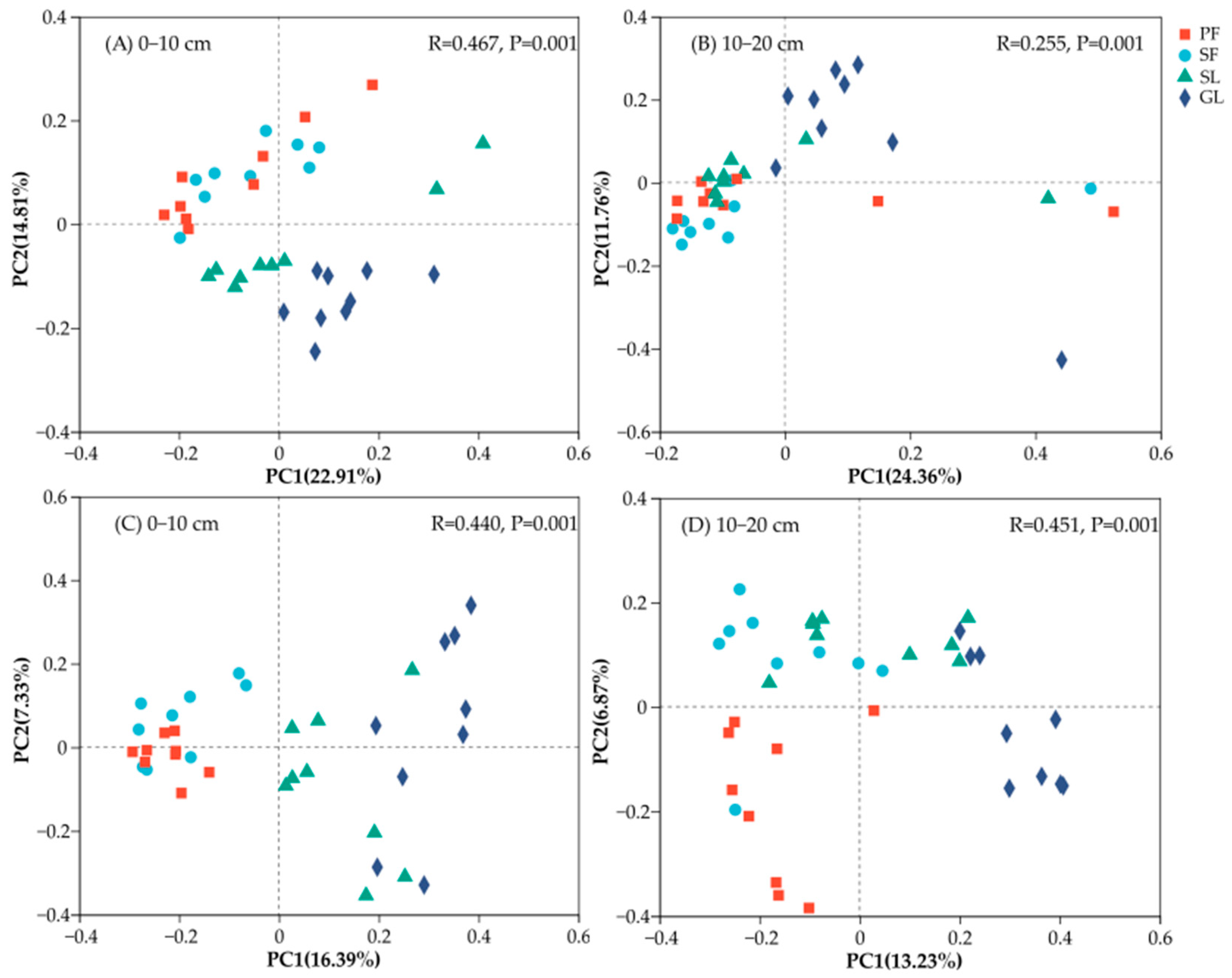 Forests 14 01562 g003 Forests 14 01562 g003