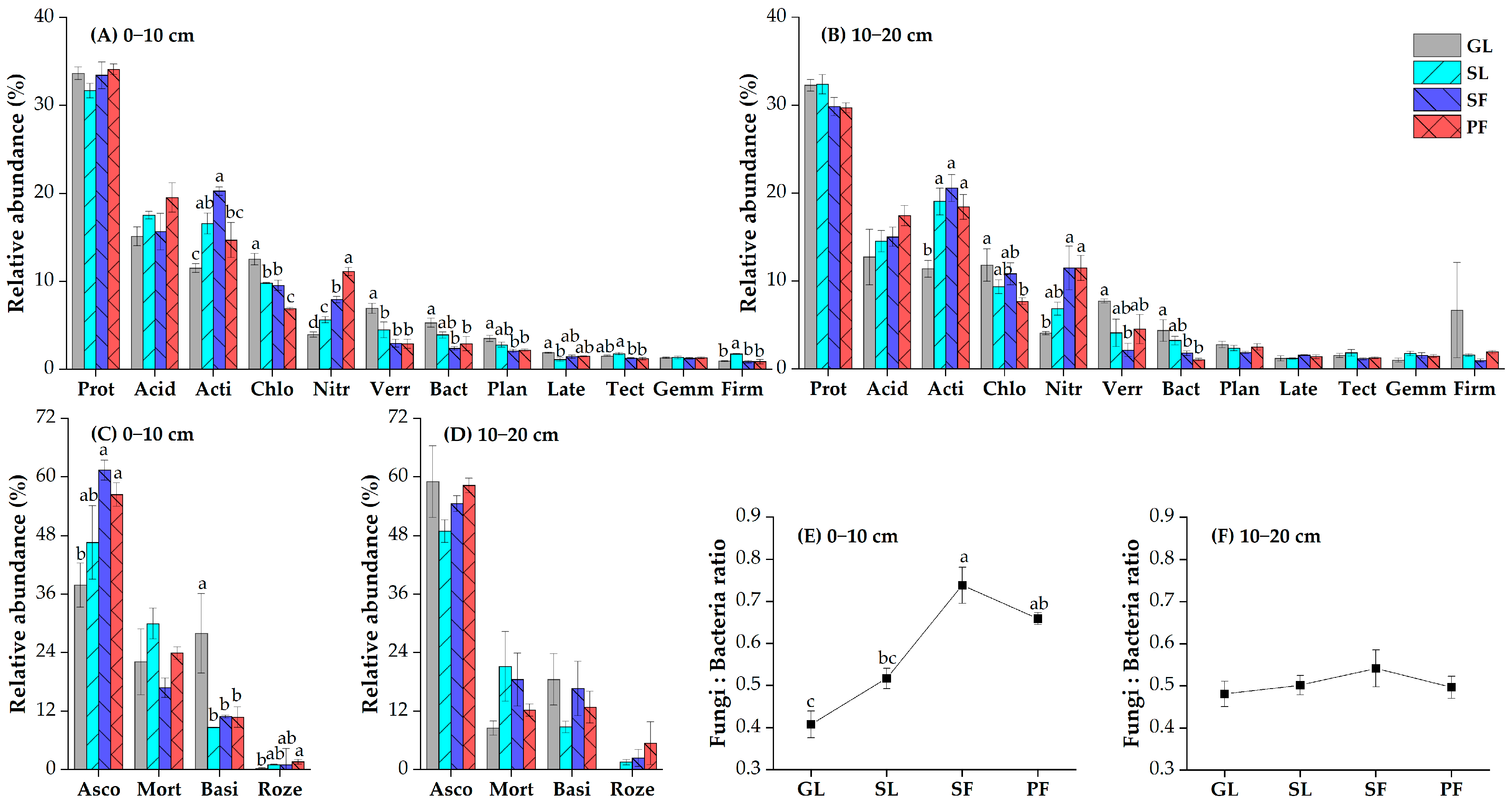 Forests 14 01562 g004 Forests 14 01562 g004