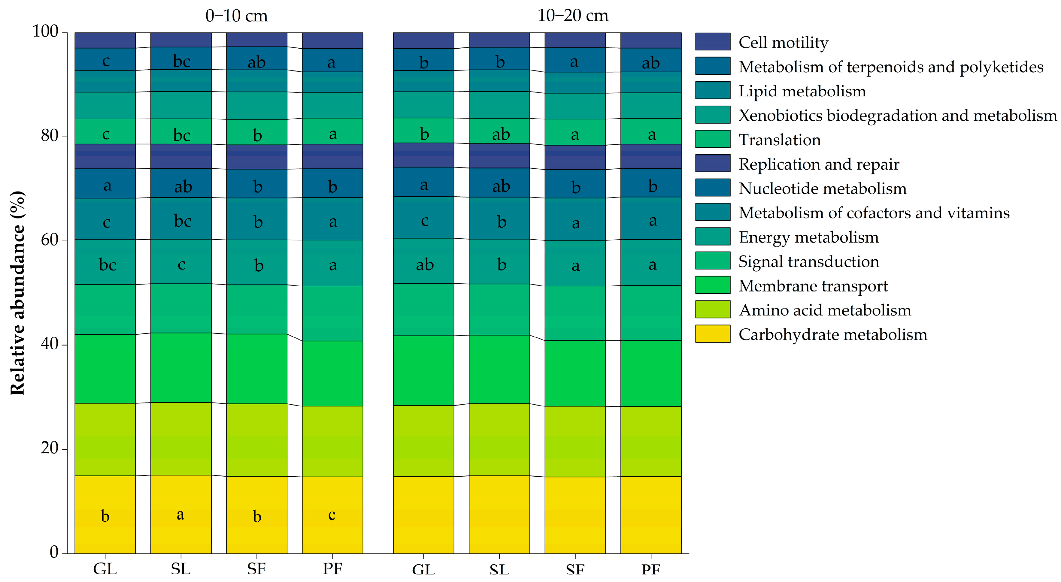 Forests 14 01562 g005 Forests 14 01562 g005