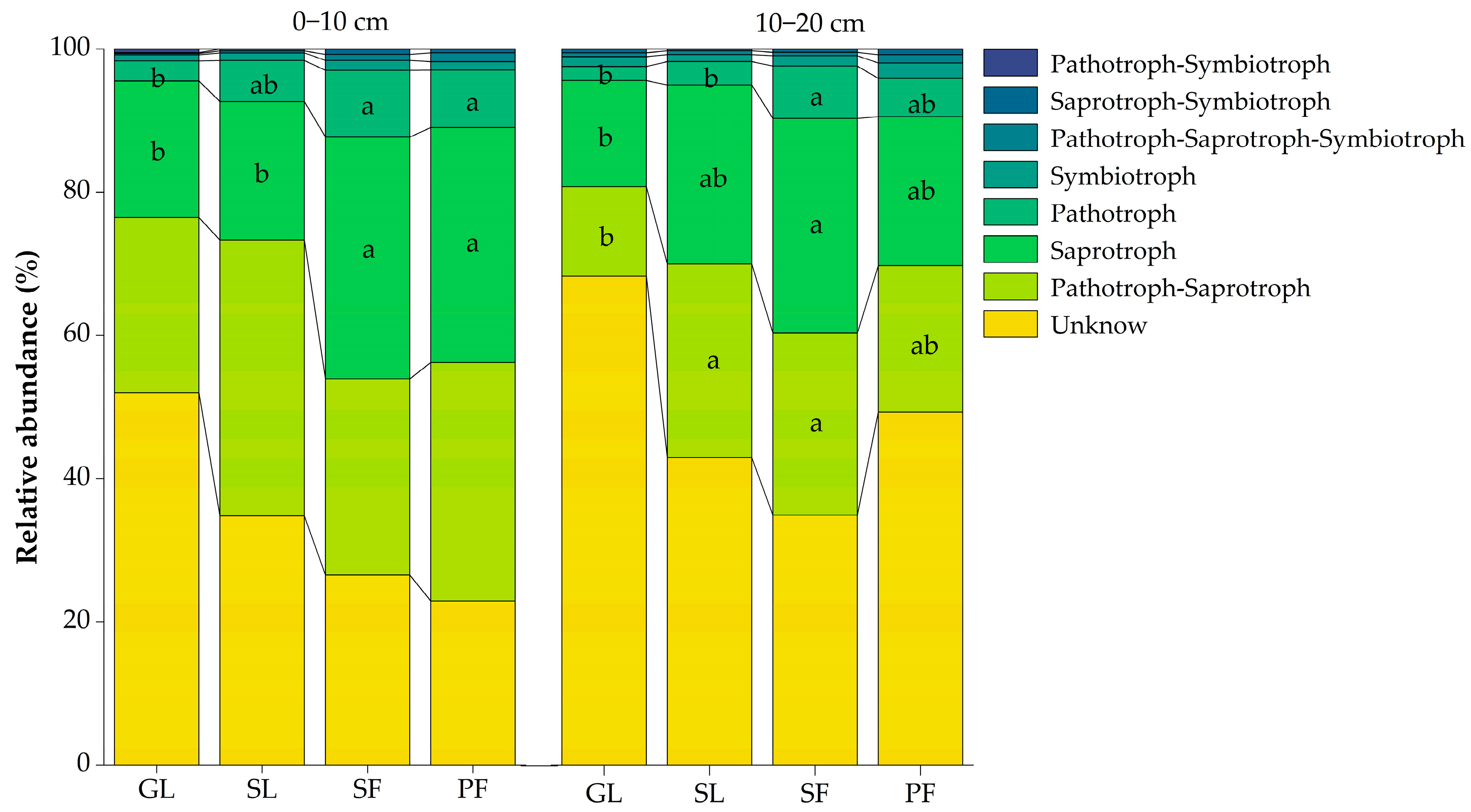 Forests 14 01562 g006 Forests 14 01562 g006