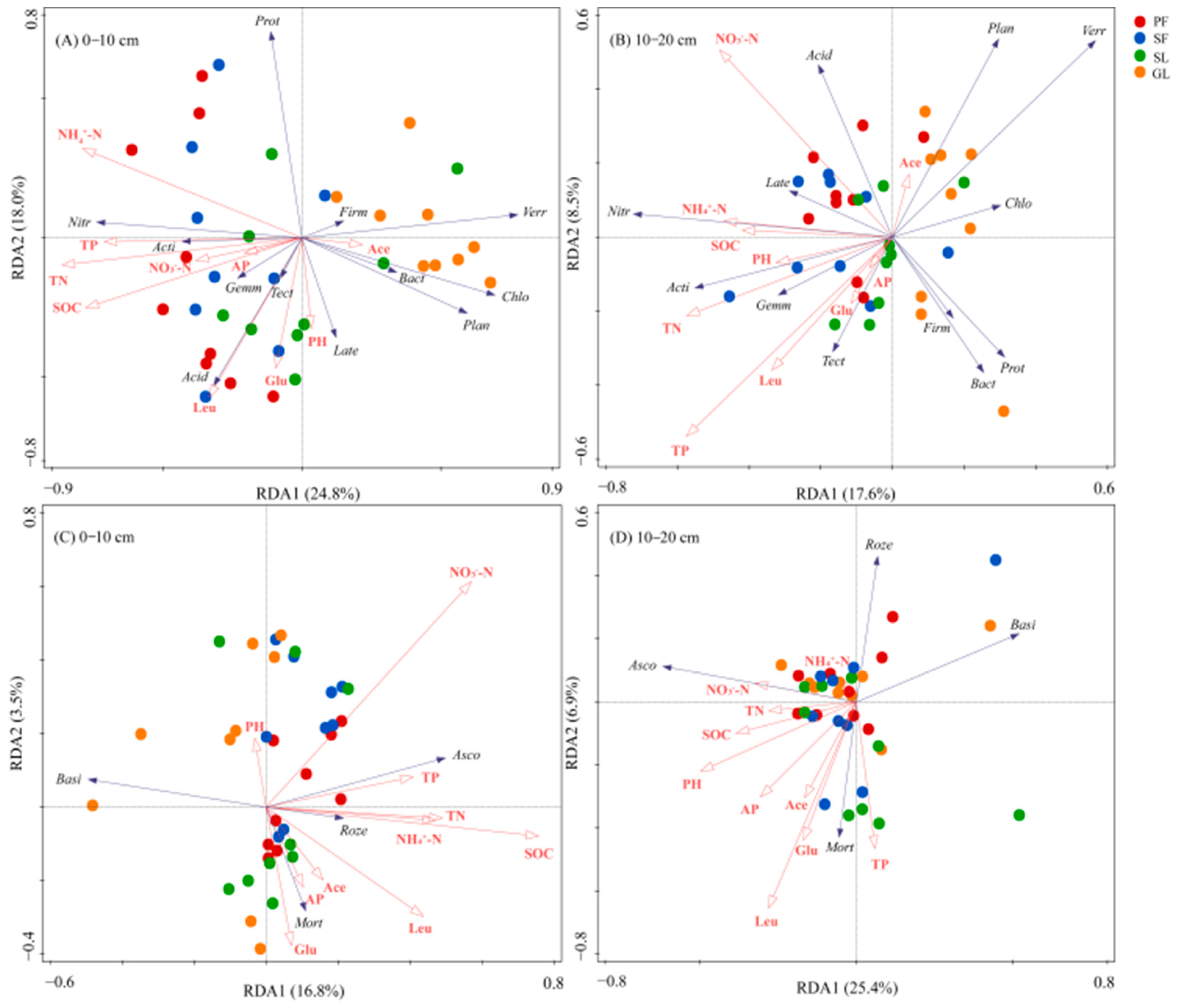 Forests 14 01562 g007 Forests 14 01562 g007