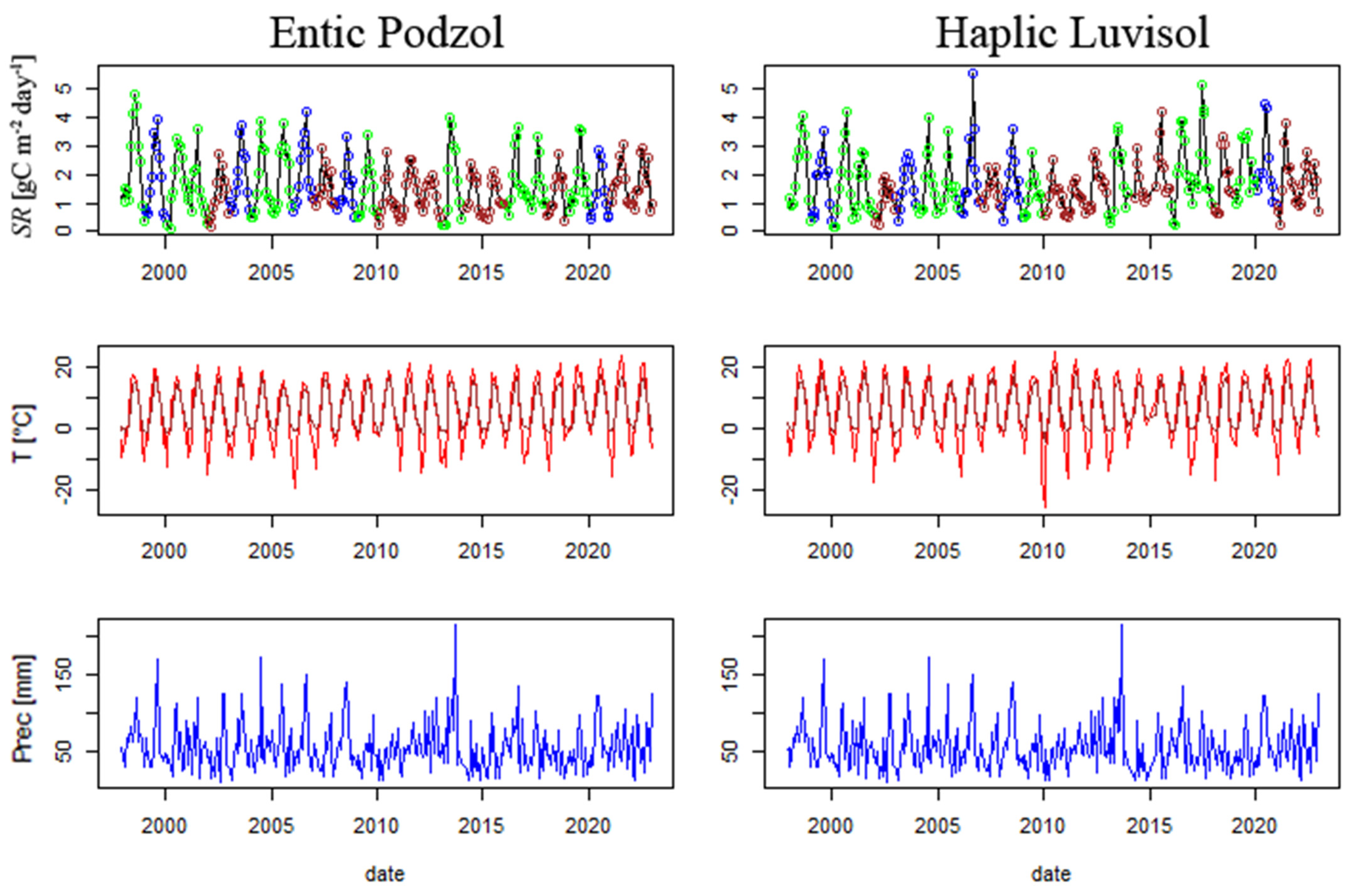 Forests 14 01568 g002