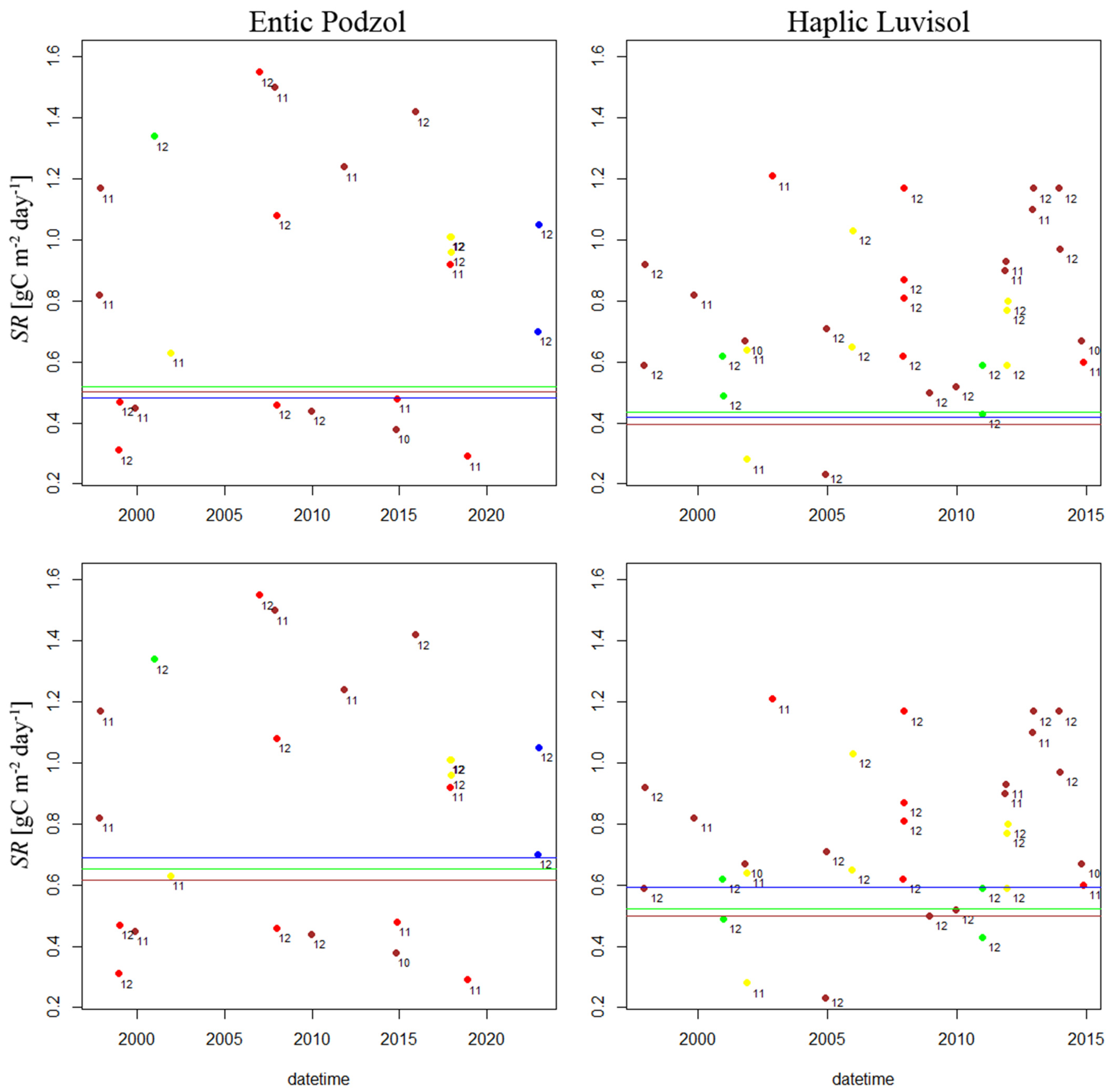 Forests 14 01568 g003