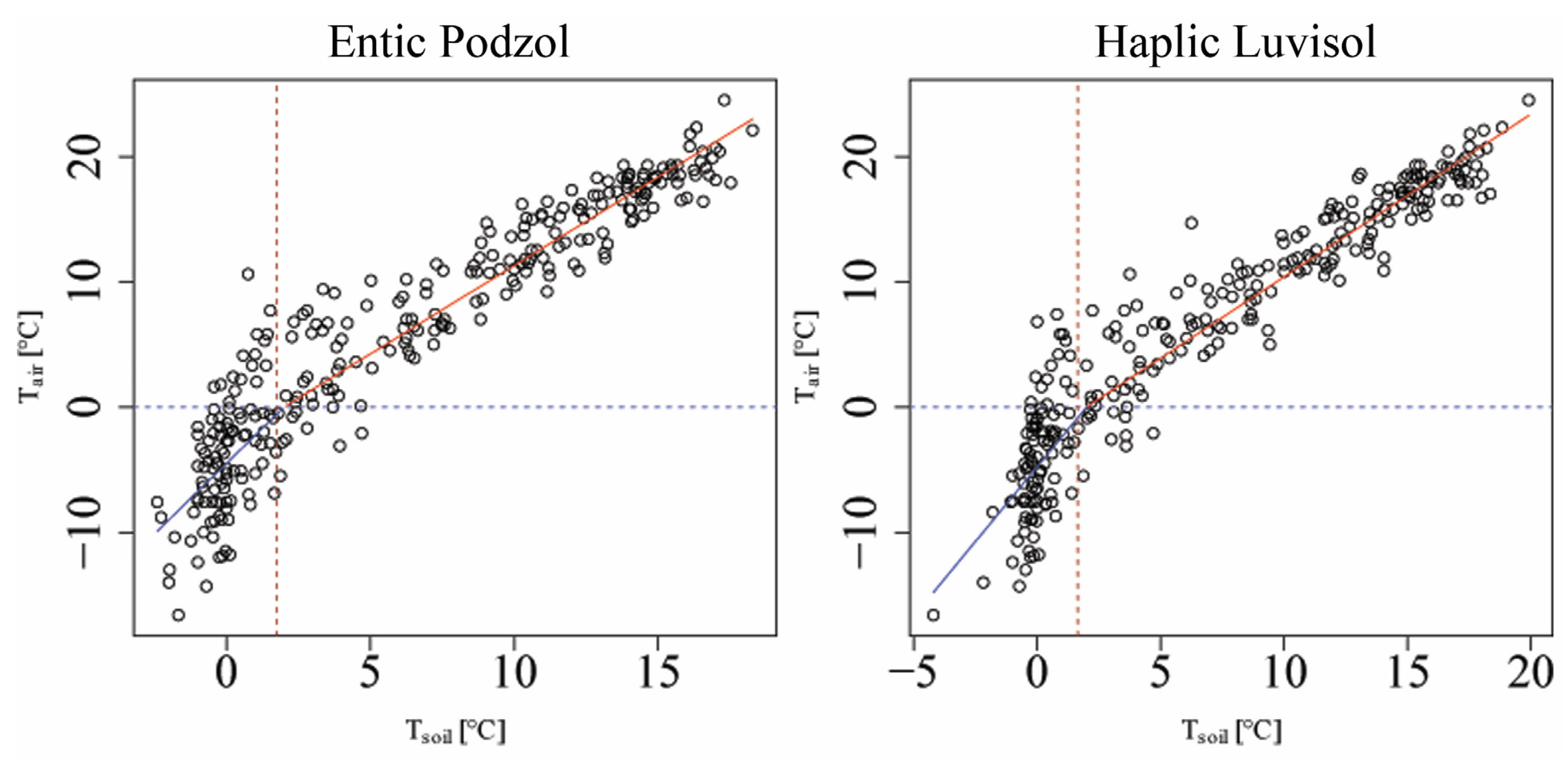 Forests 14 01568 g004