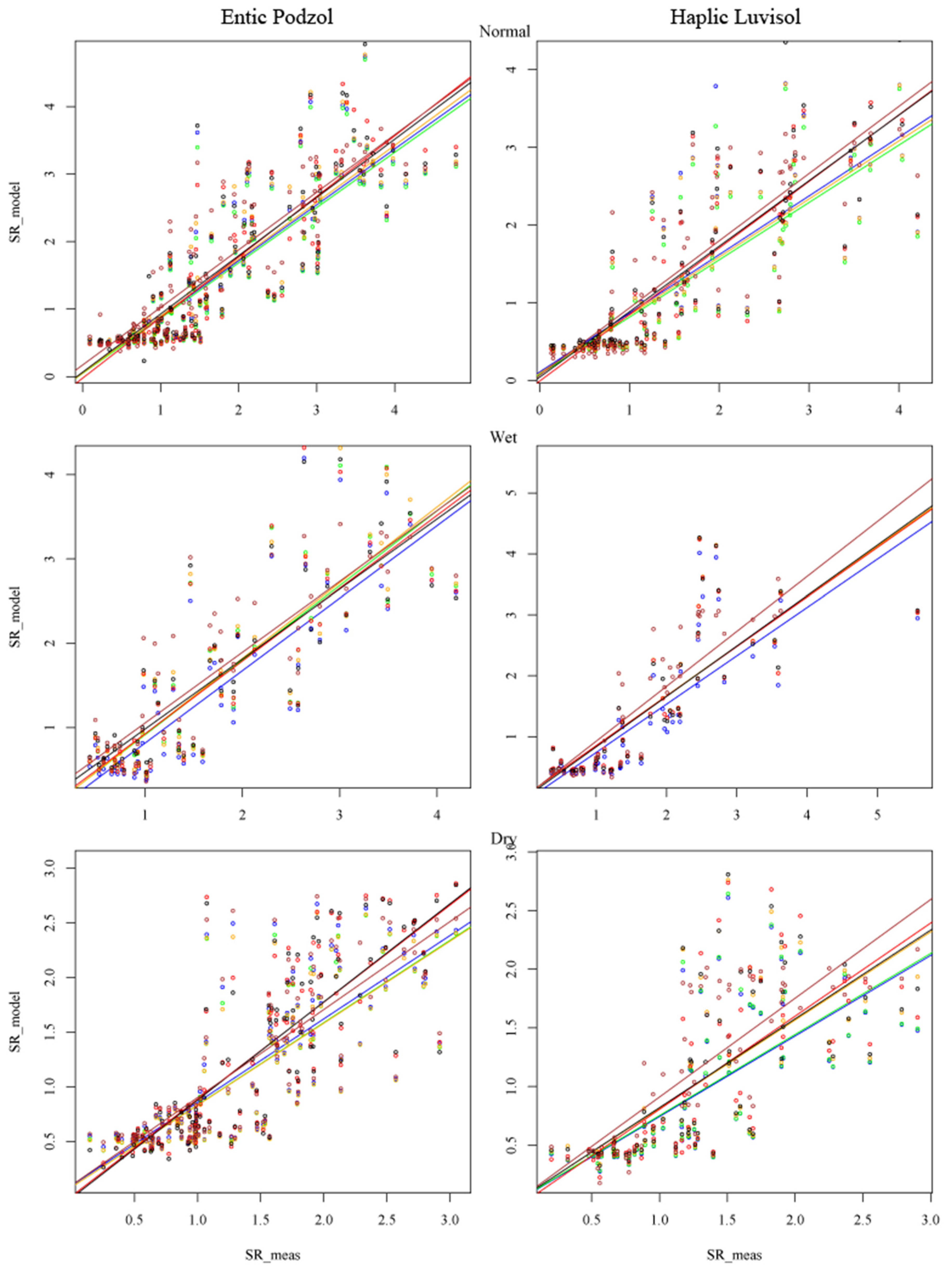 Forests 14 01568 g005