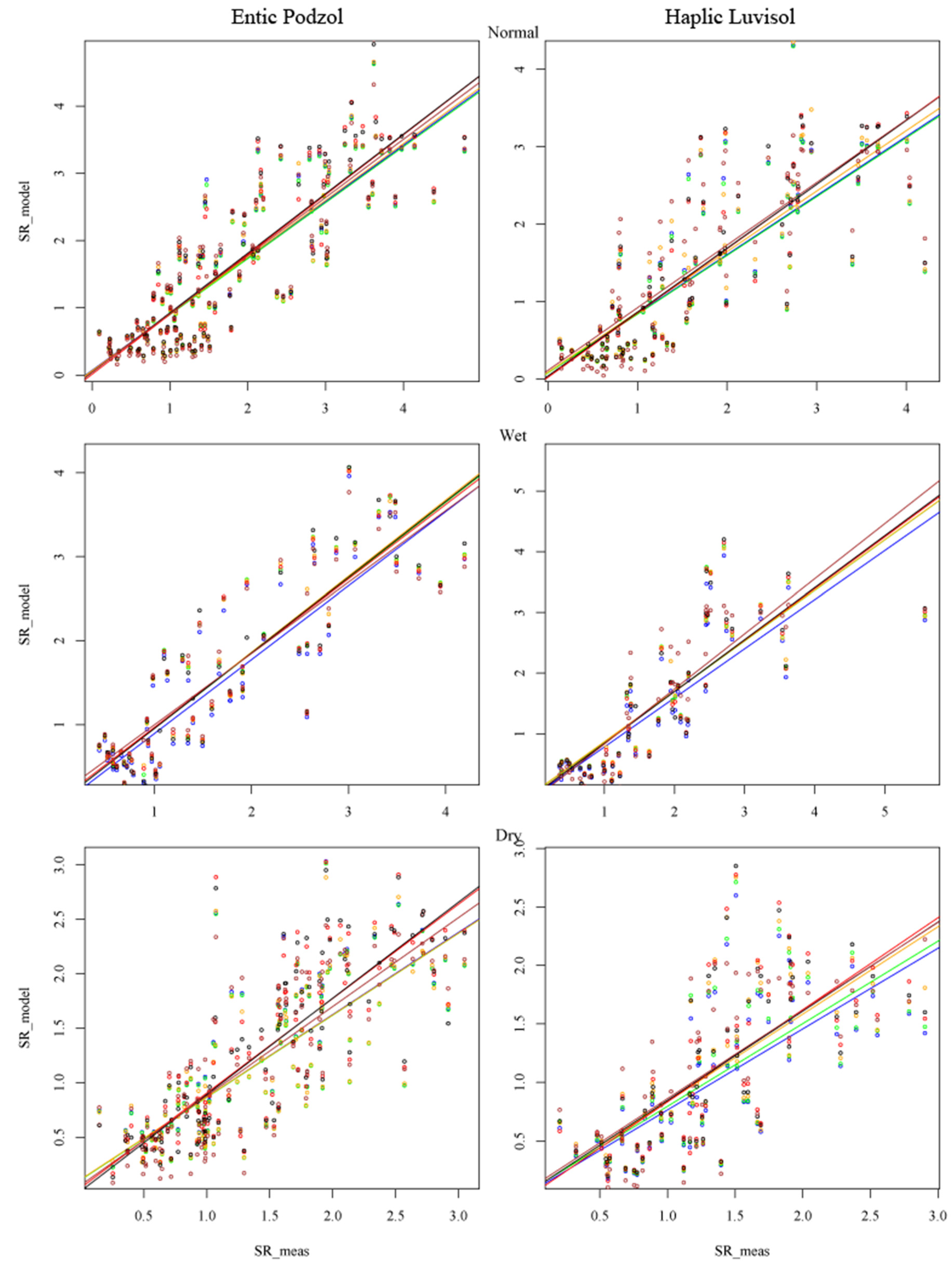 Forests 14 01568 g006