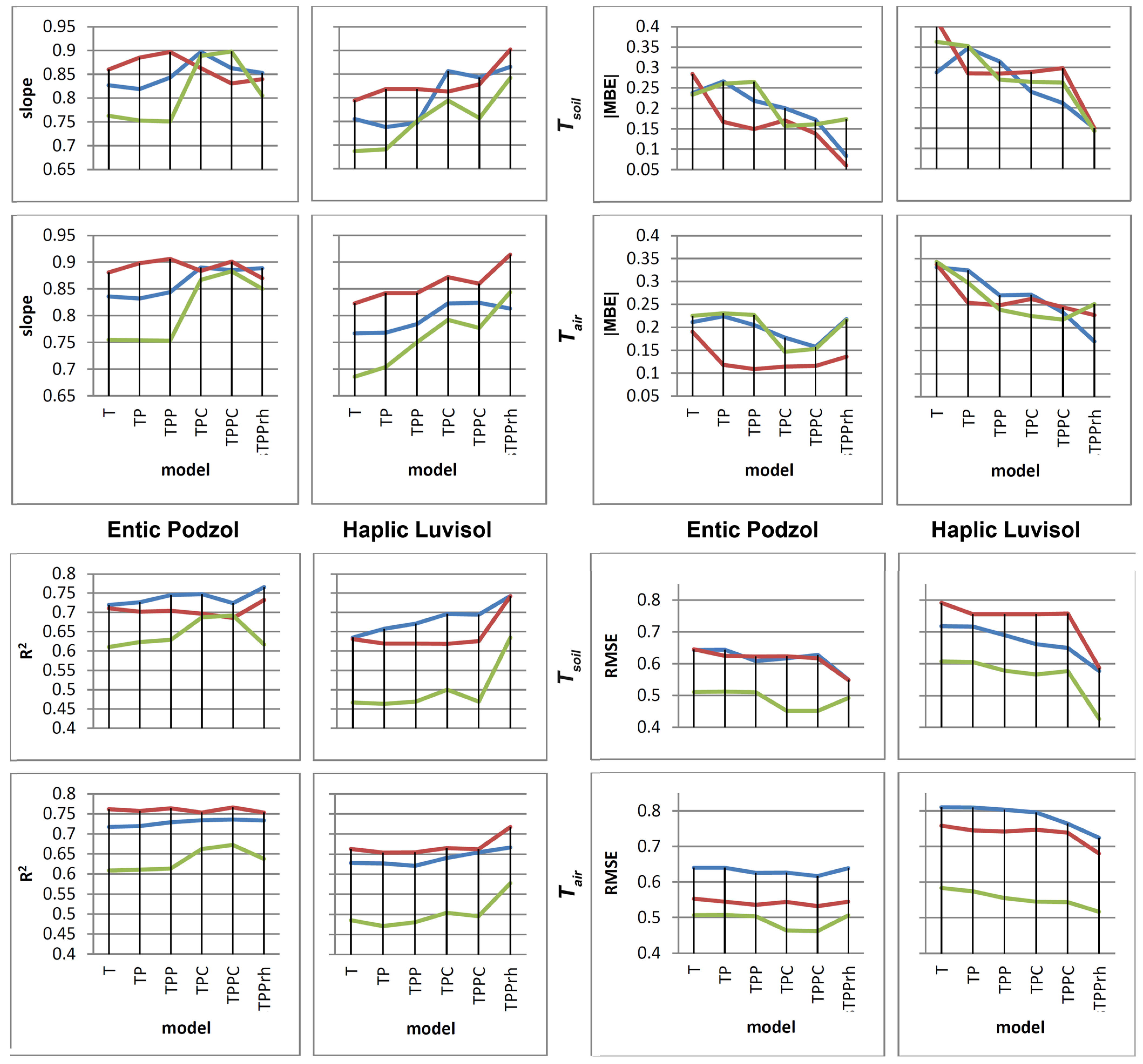Forests 14 01568 g007