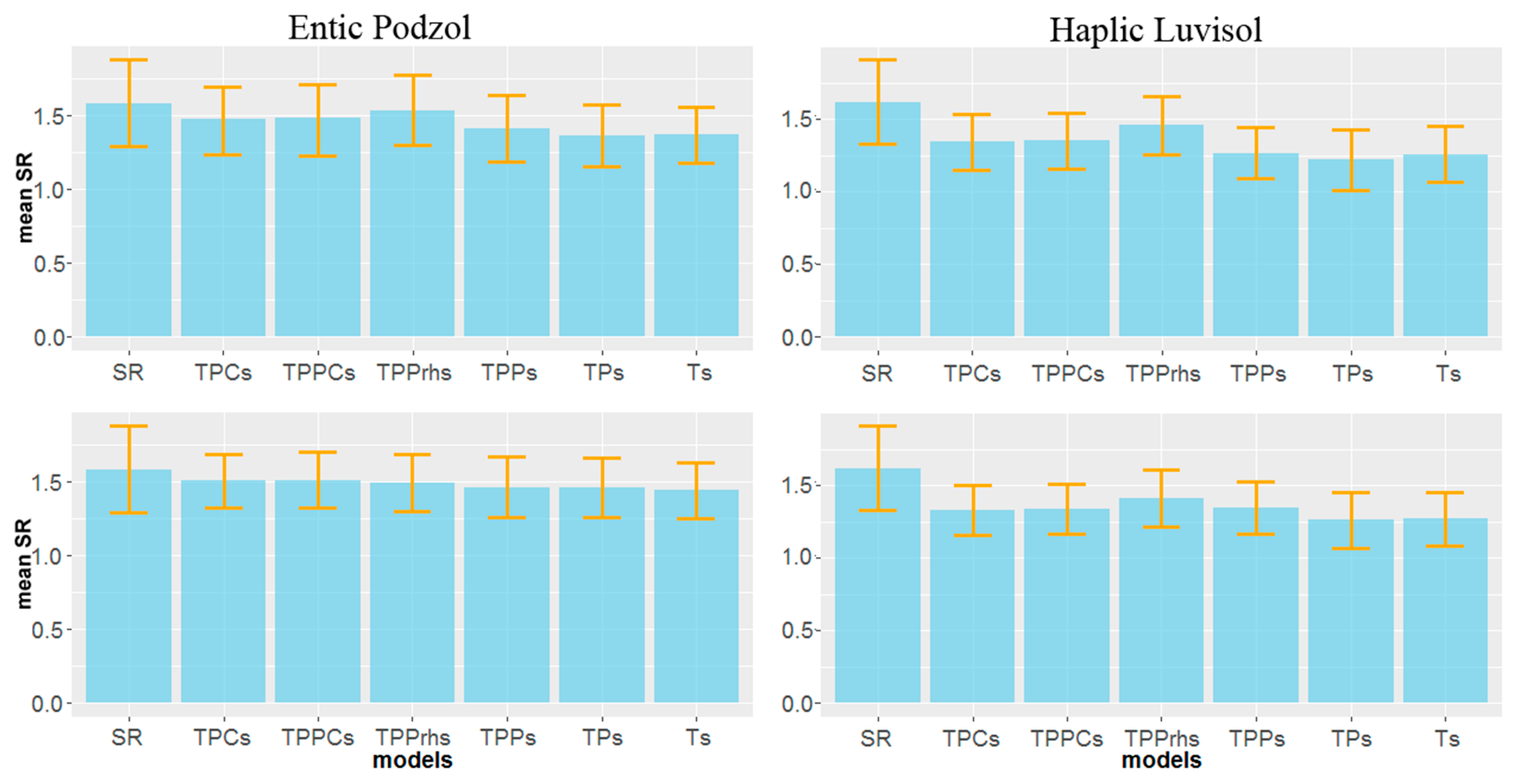 Forests 14 01568 g008