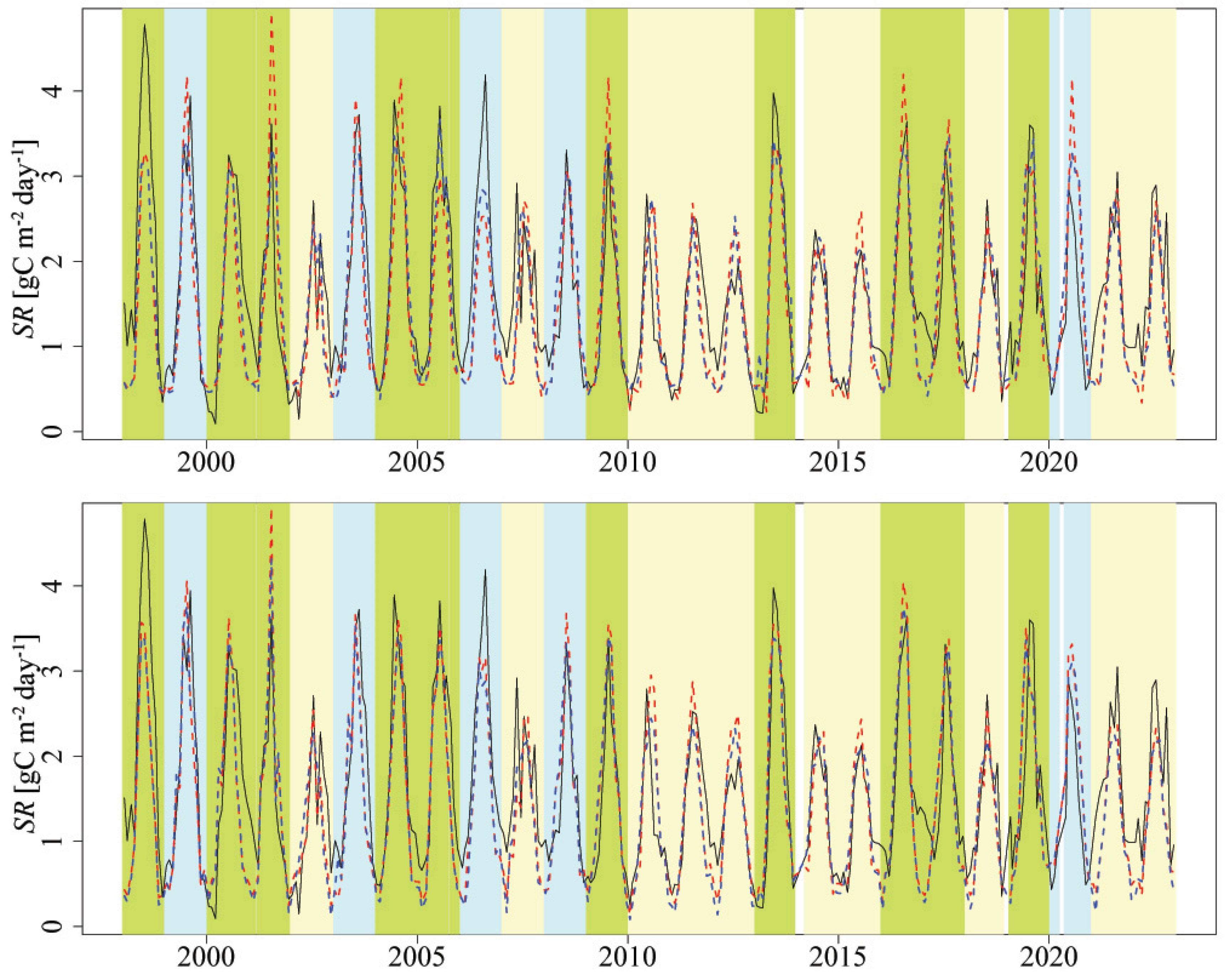 Forests 14 01568 g009
