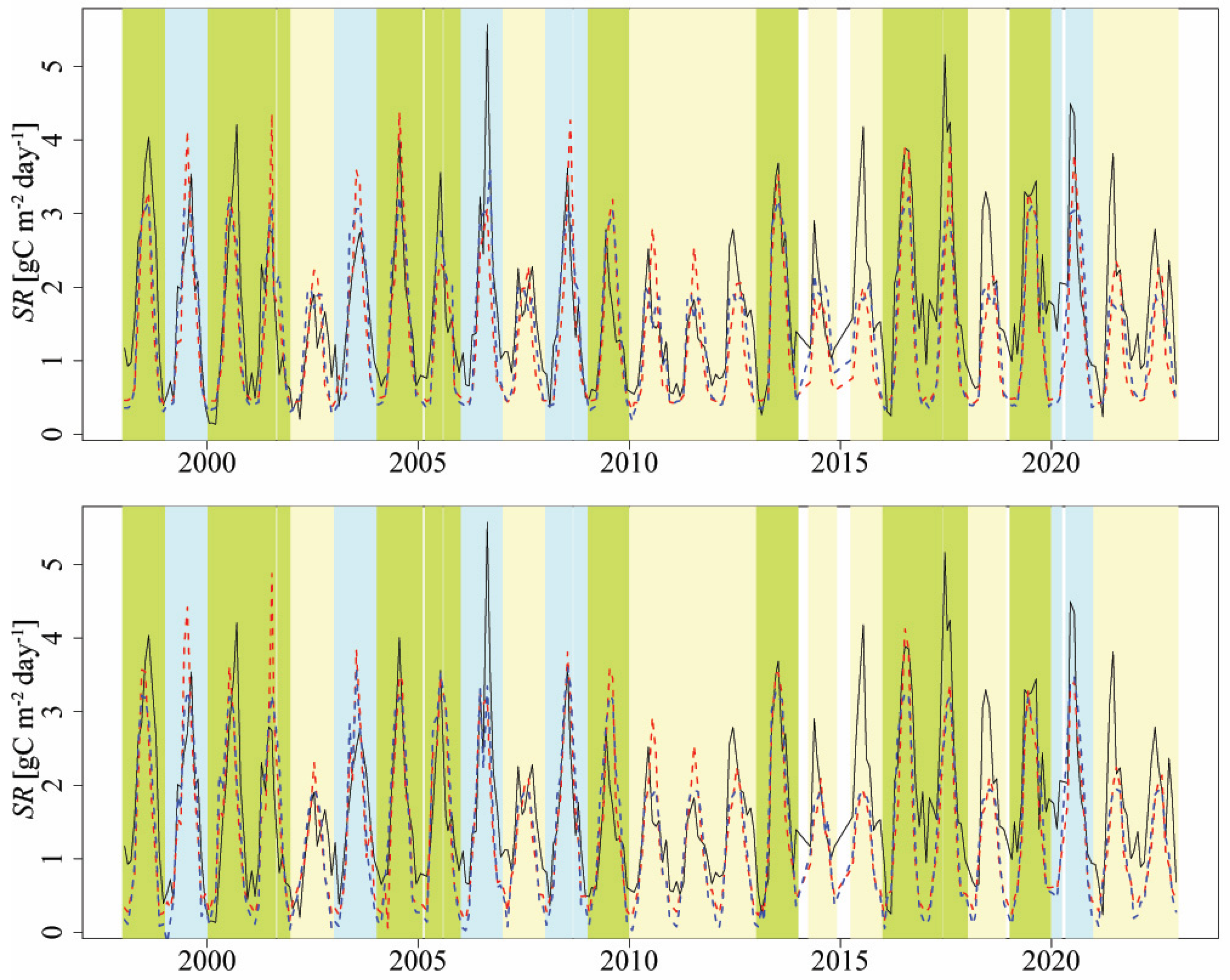 Forests 14 01568 g010