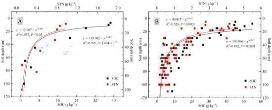 Forests 14 01572 g0a1a Forests 14 01572 g0a1a