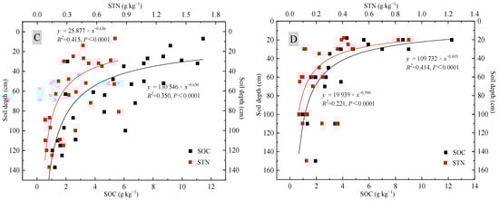 Forests 14 01572 g0a1b Forests 14 01572 g0a1b