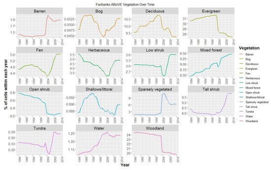 Forests 14 01577 g0a1