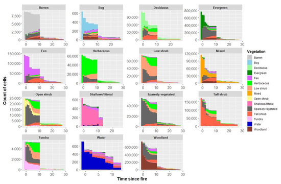 Forests 14 01577 g0a3