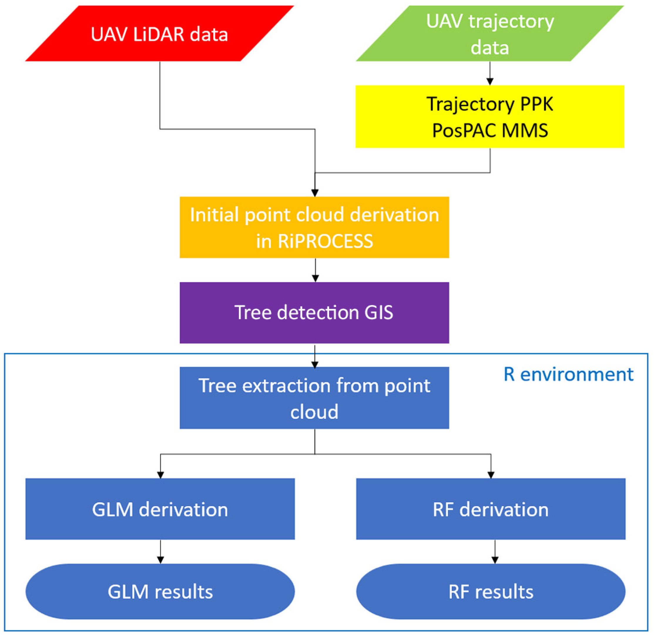 Forests 14 01581 g003