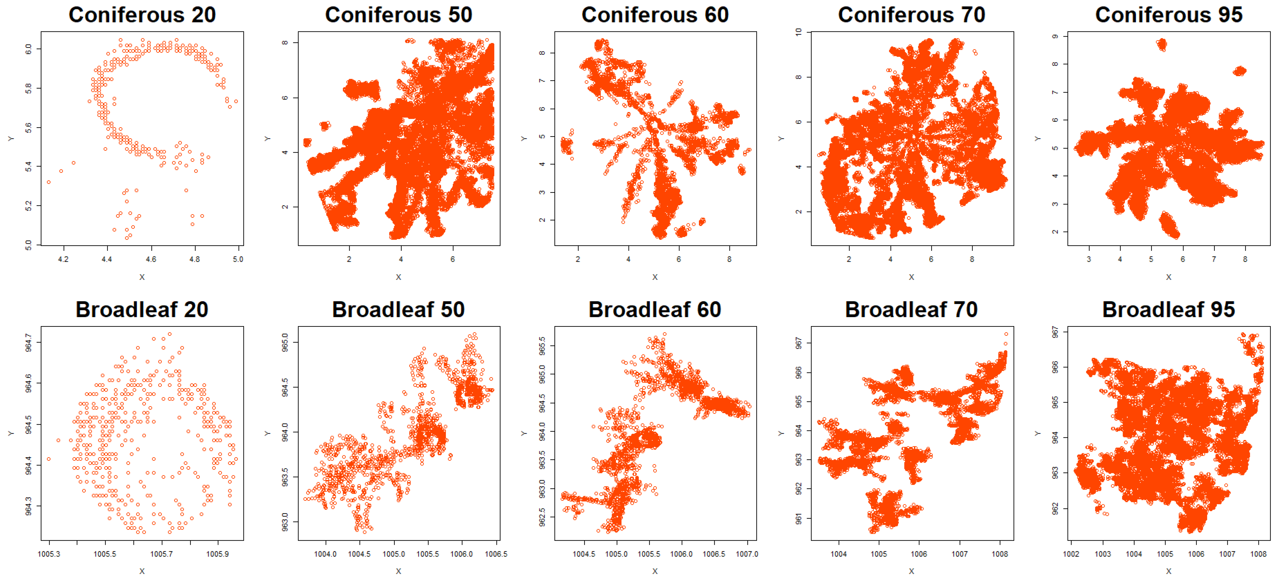 Forests 14 01581 g006
