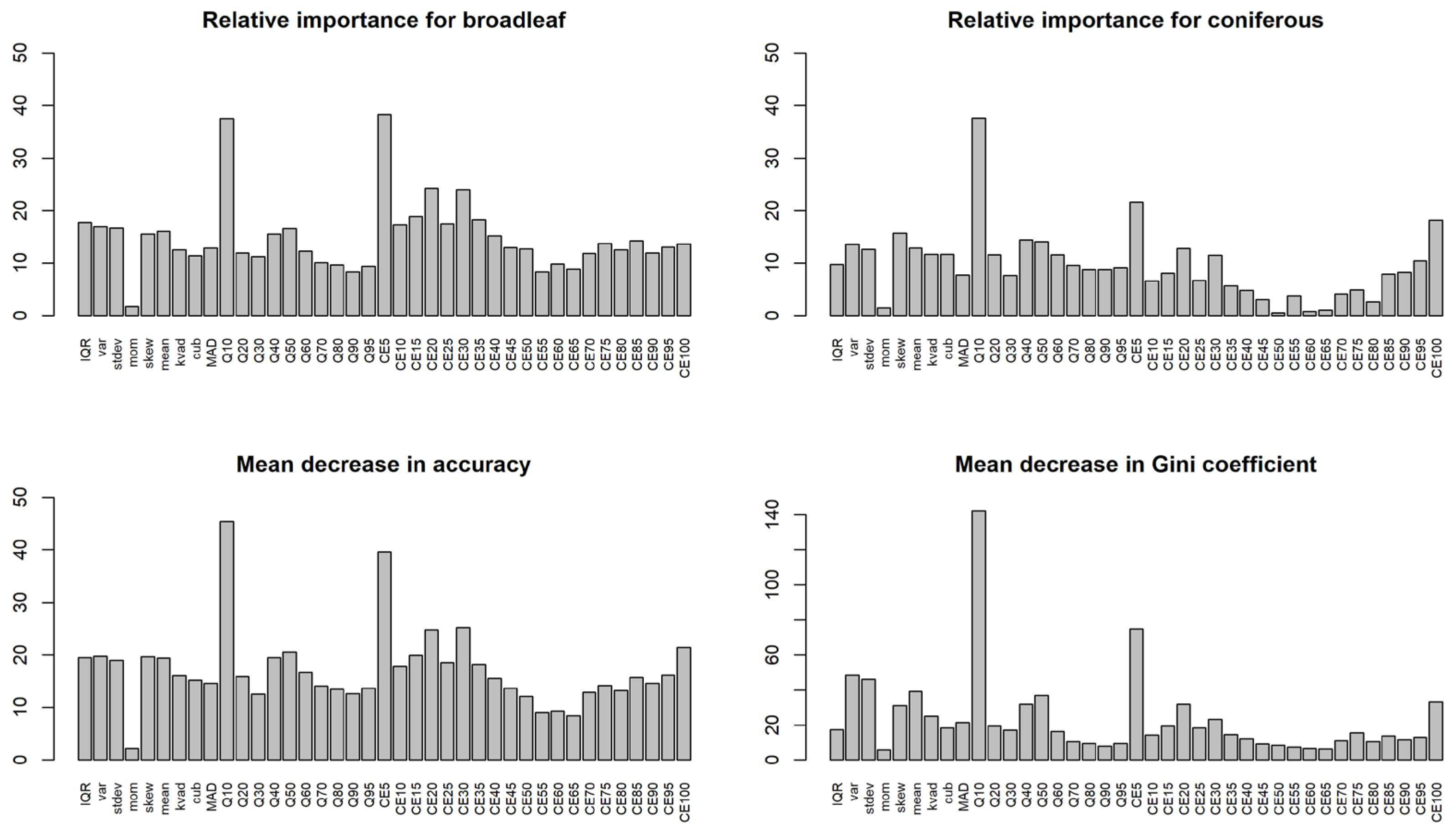 Forests 14 01581 g009