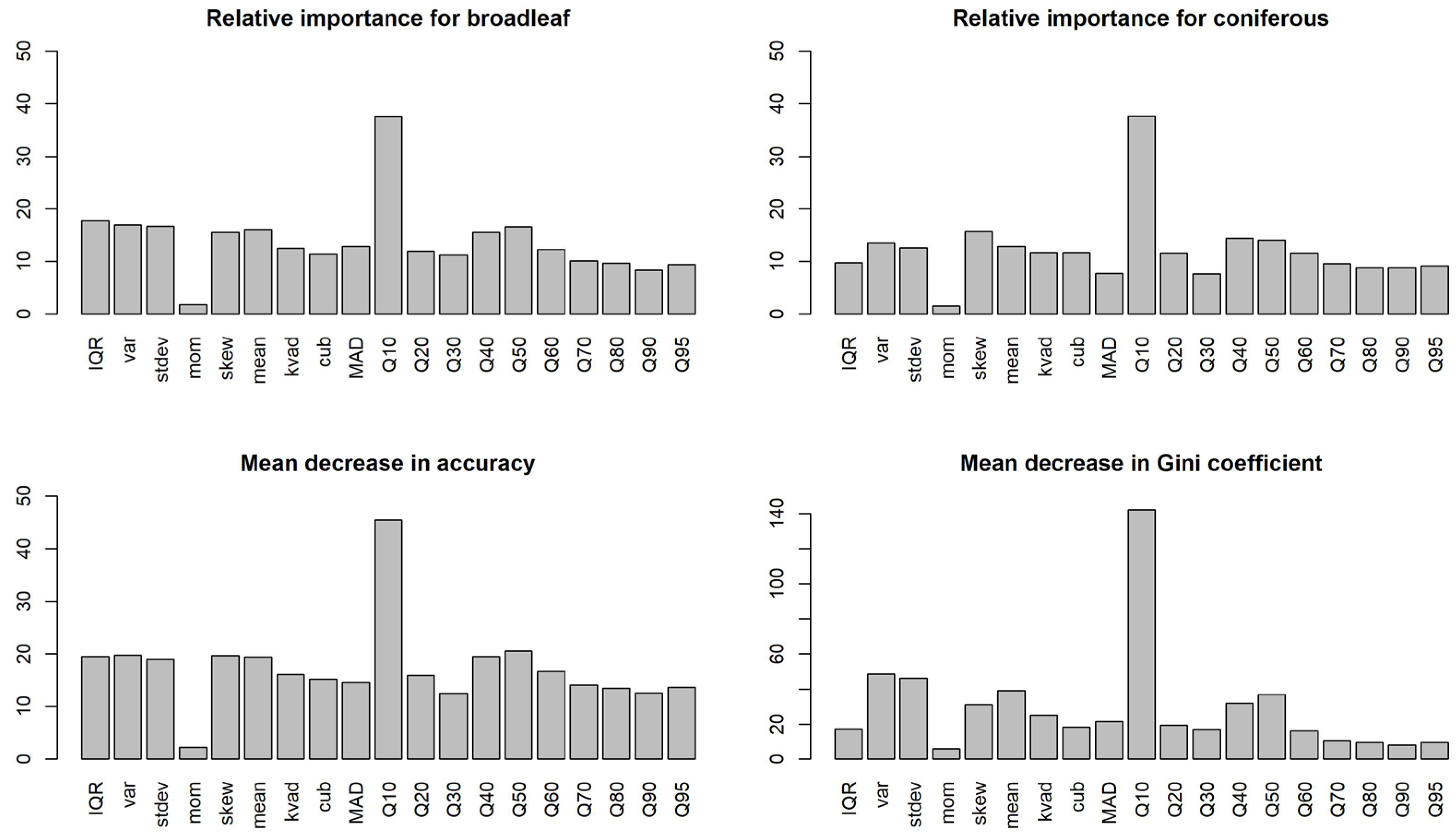 Forests 14 01581 g010