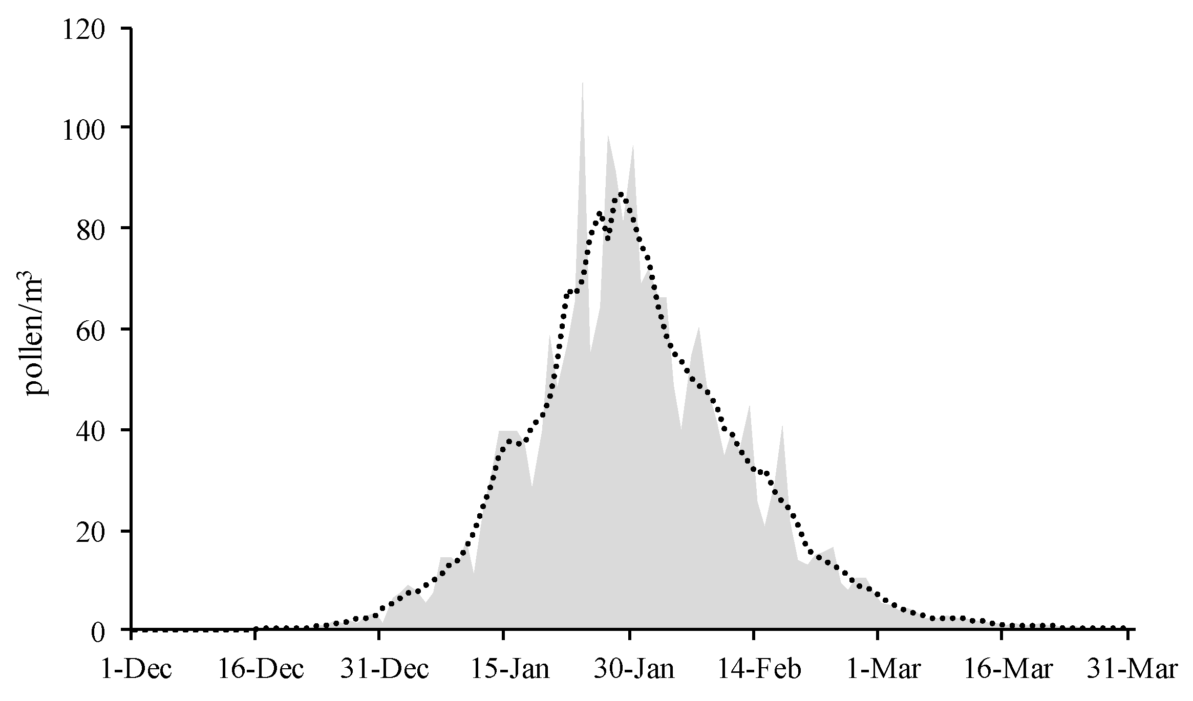 Forests 14 01586 g002