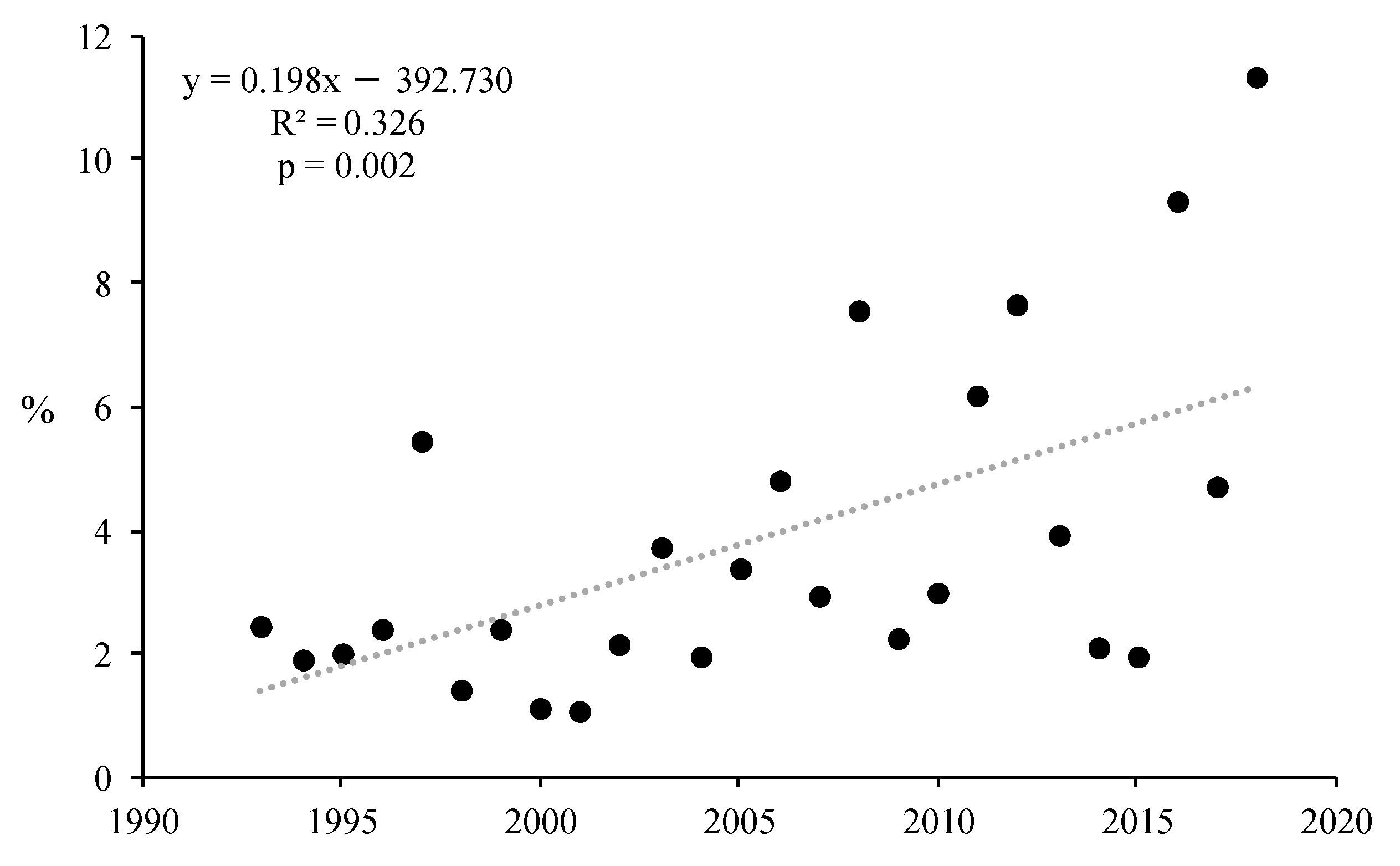 Forests 14 01586 g003