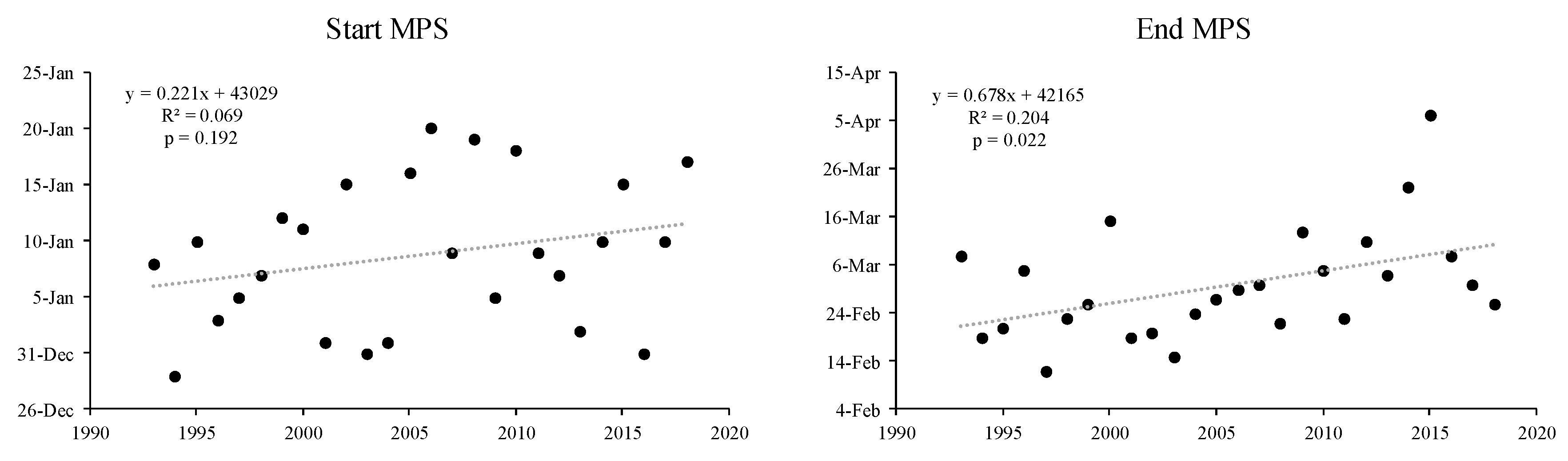 Forests 14 01586 g004a