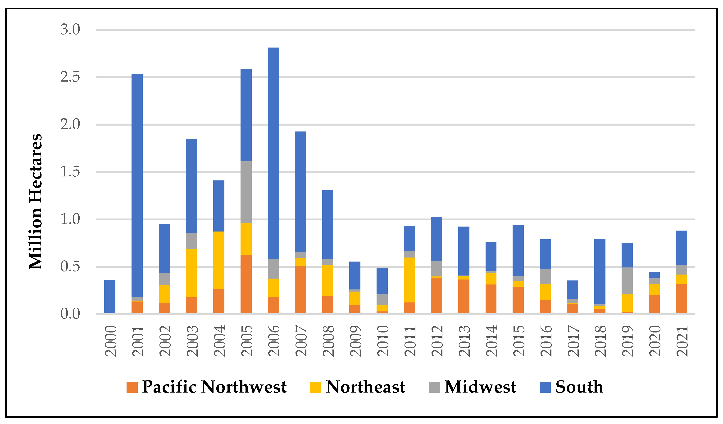 Forests 14 01588 g001