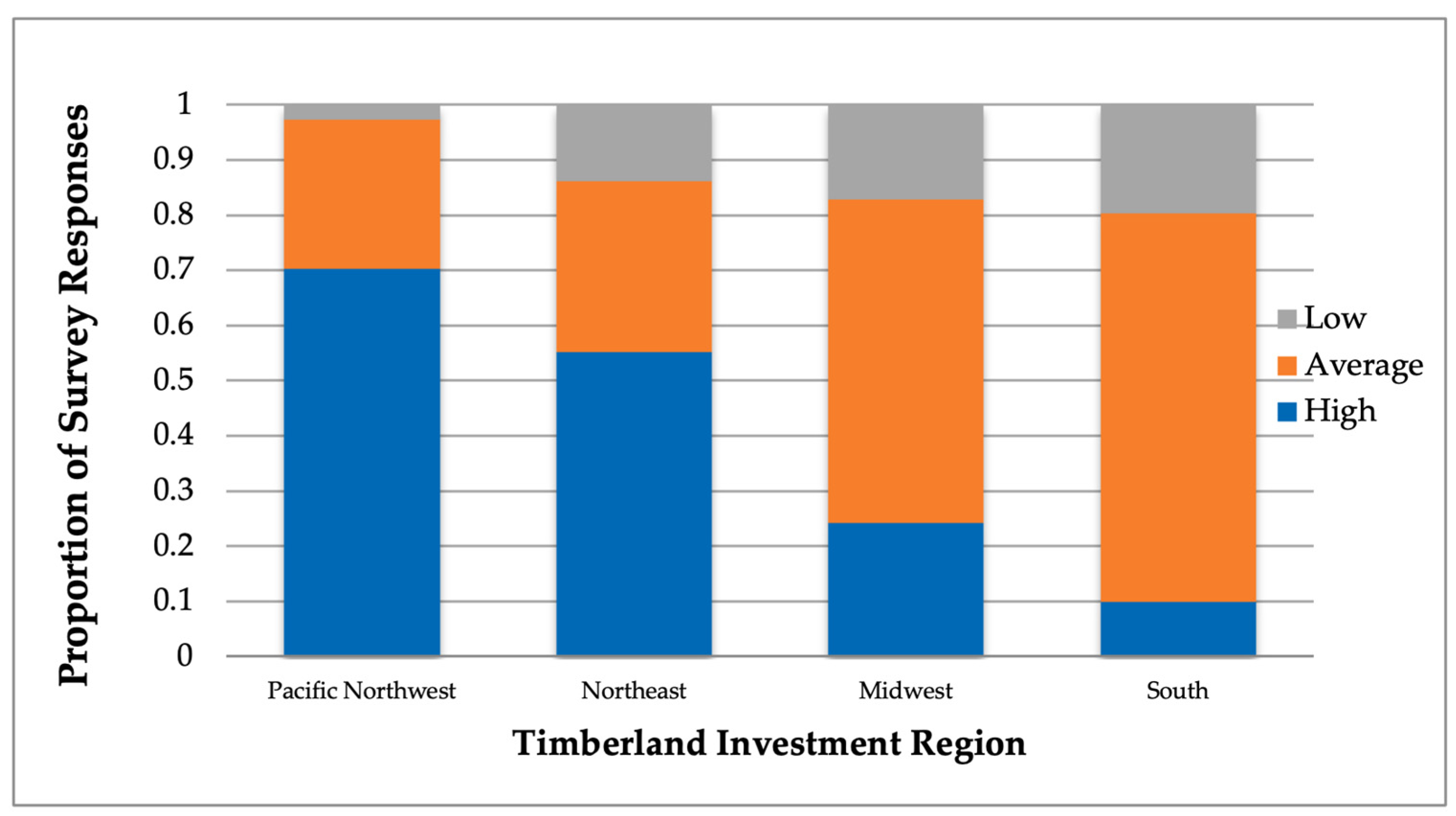 Forests 14 01588 g002