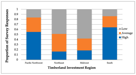 Forests 14 01588 g003