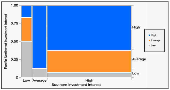 Forests 14 01588 g004