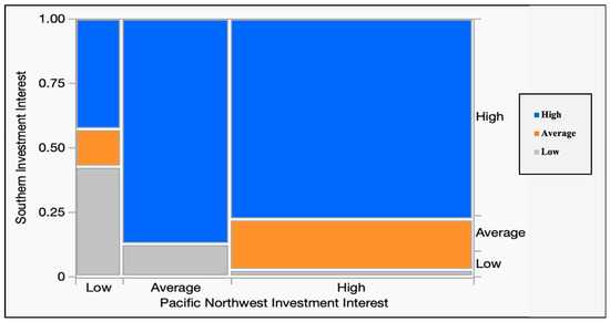 Forests 14 01588 g005
