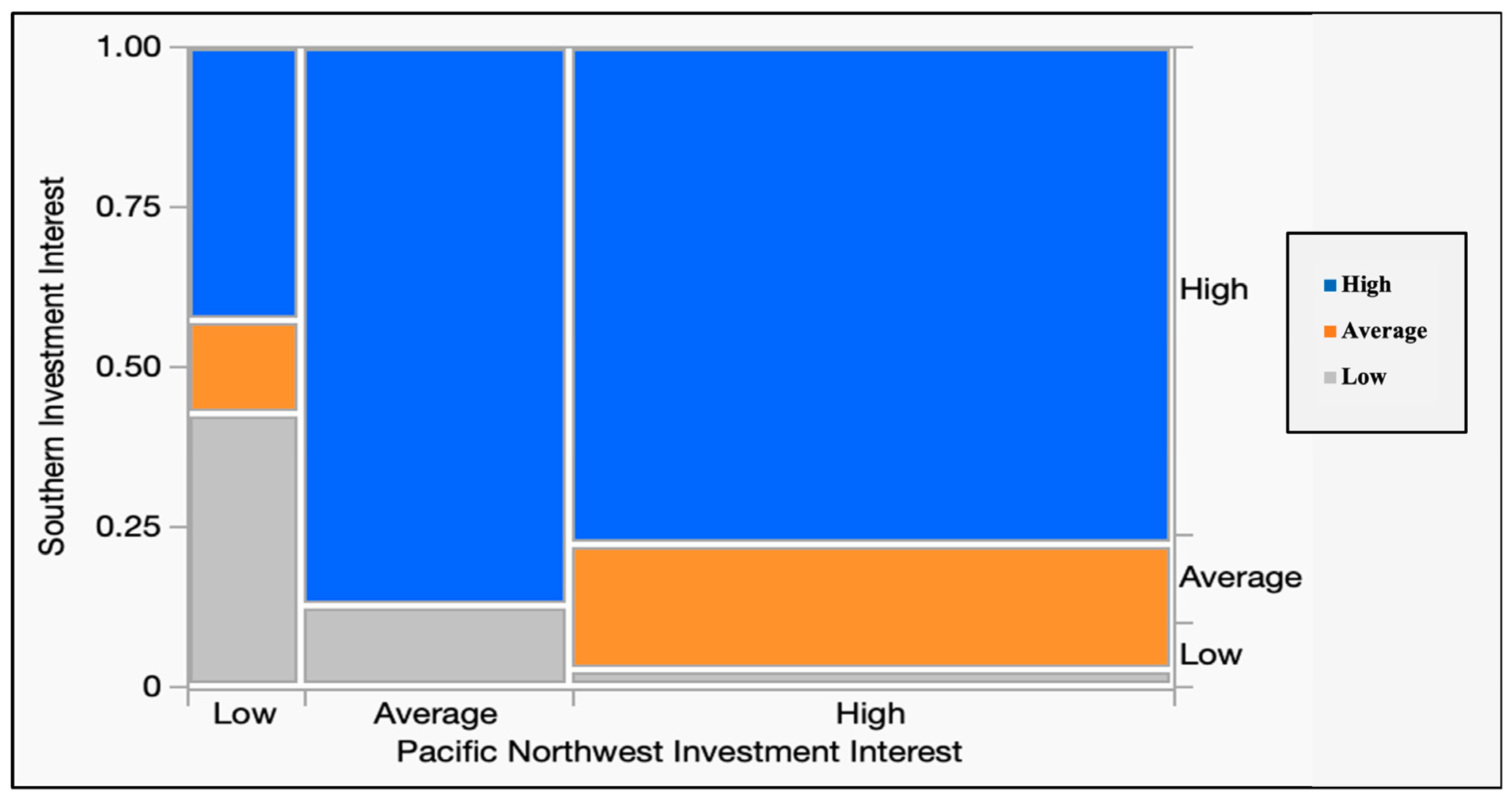 Forests 14 01588 g005