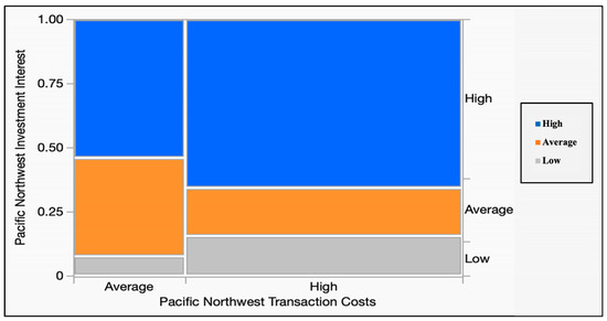 Forests 14 01588 g006