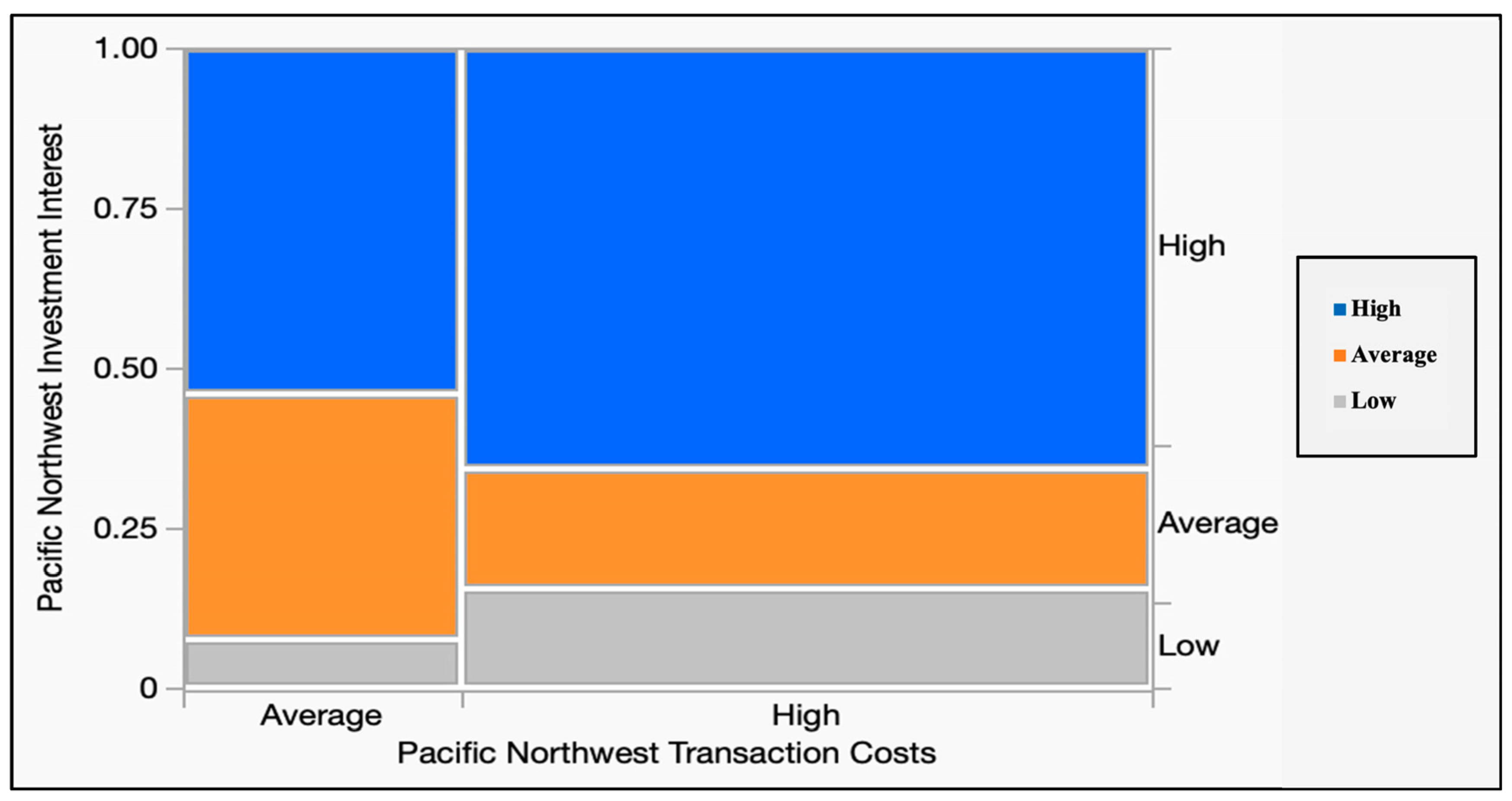 Forests 14 01588 g006