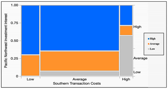 Forests 14 01588 g007