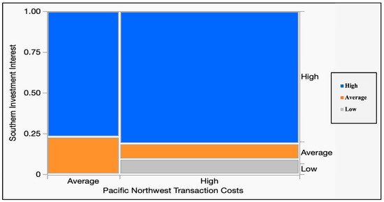 Forests 14 01588 g008