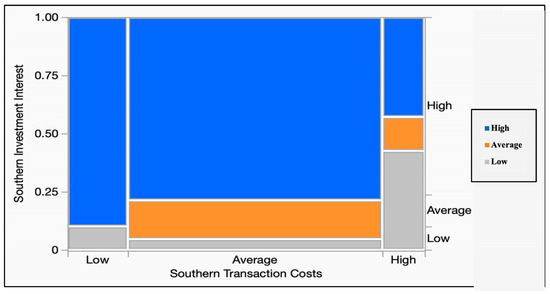Forests 14 01588 g009