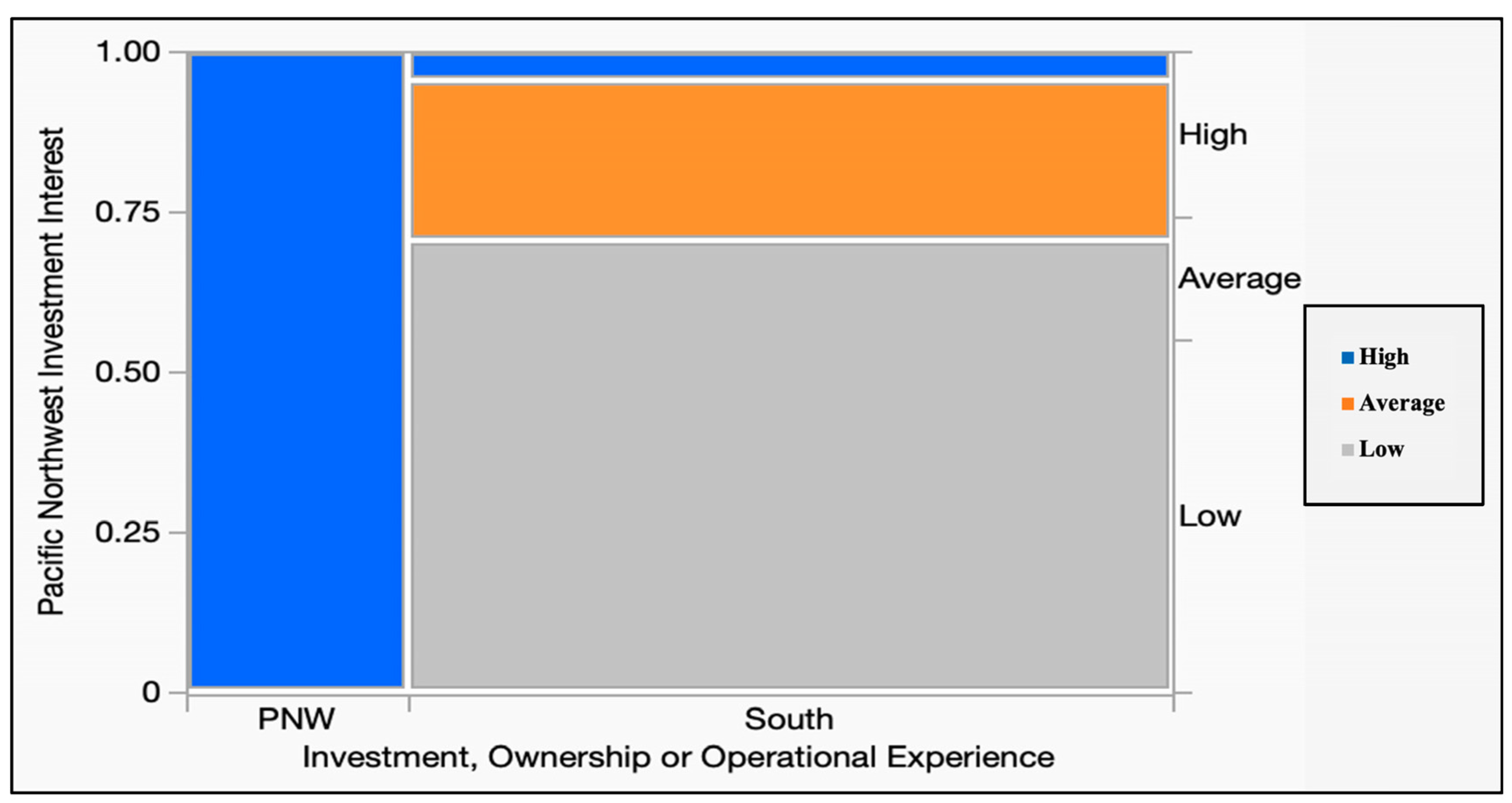 Forests 14 01588 g010