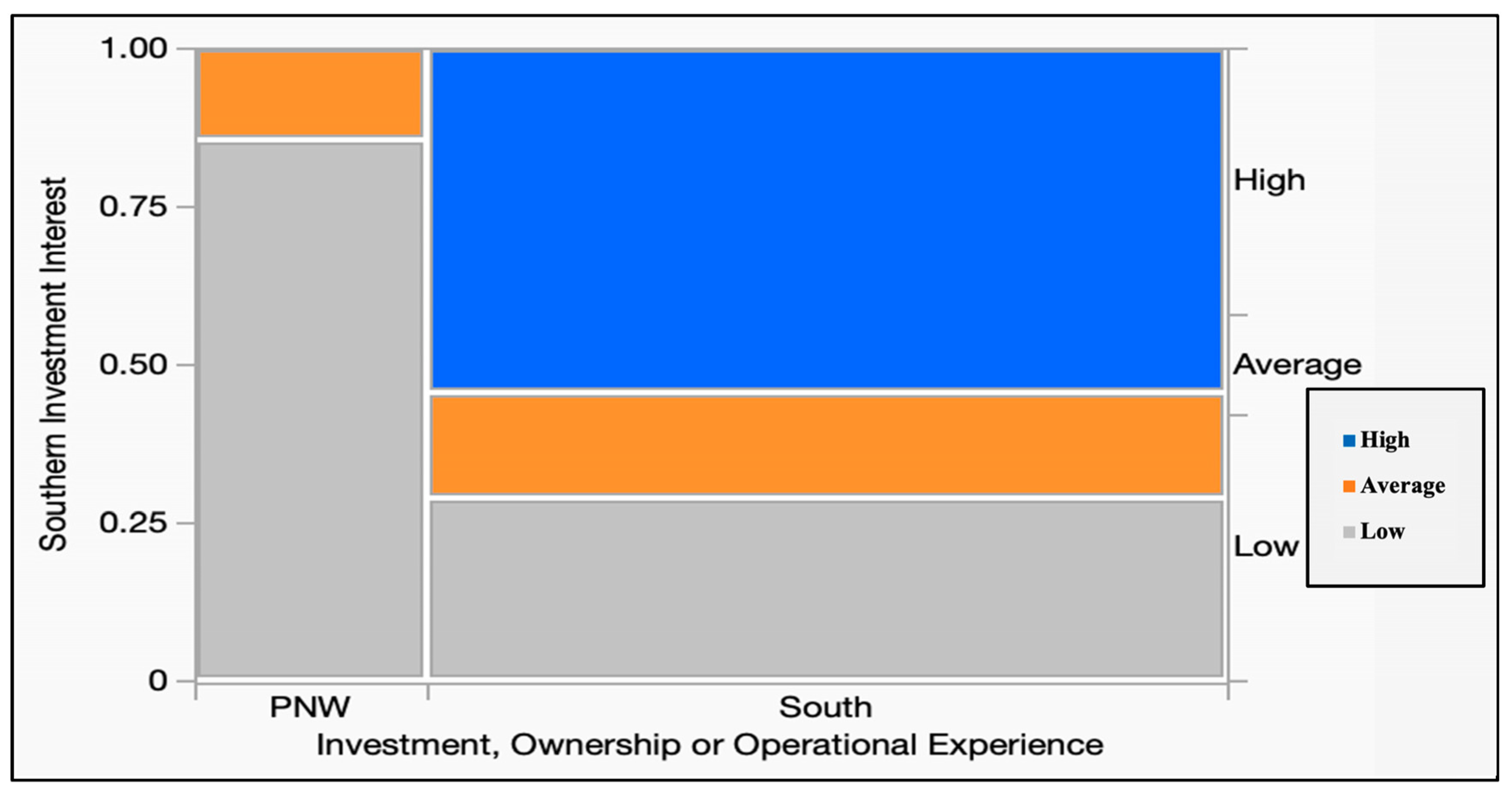 Forests 14 01588 g011