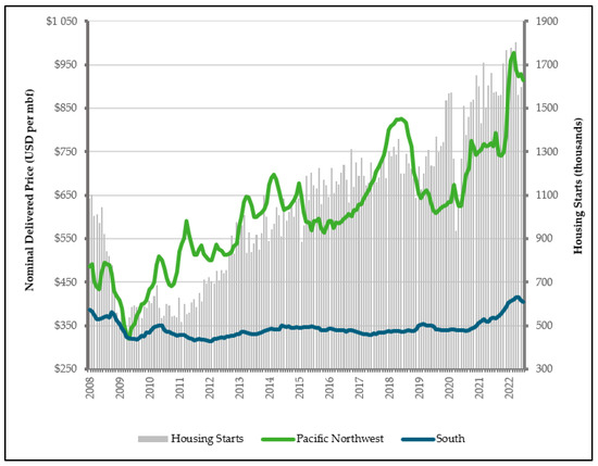 Forests 14 01588 g012