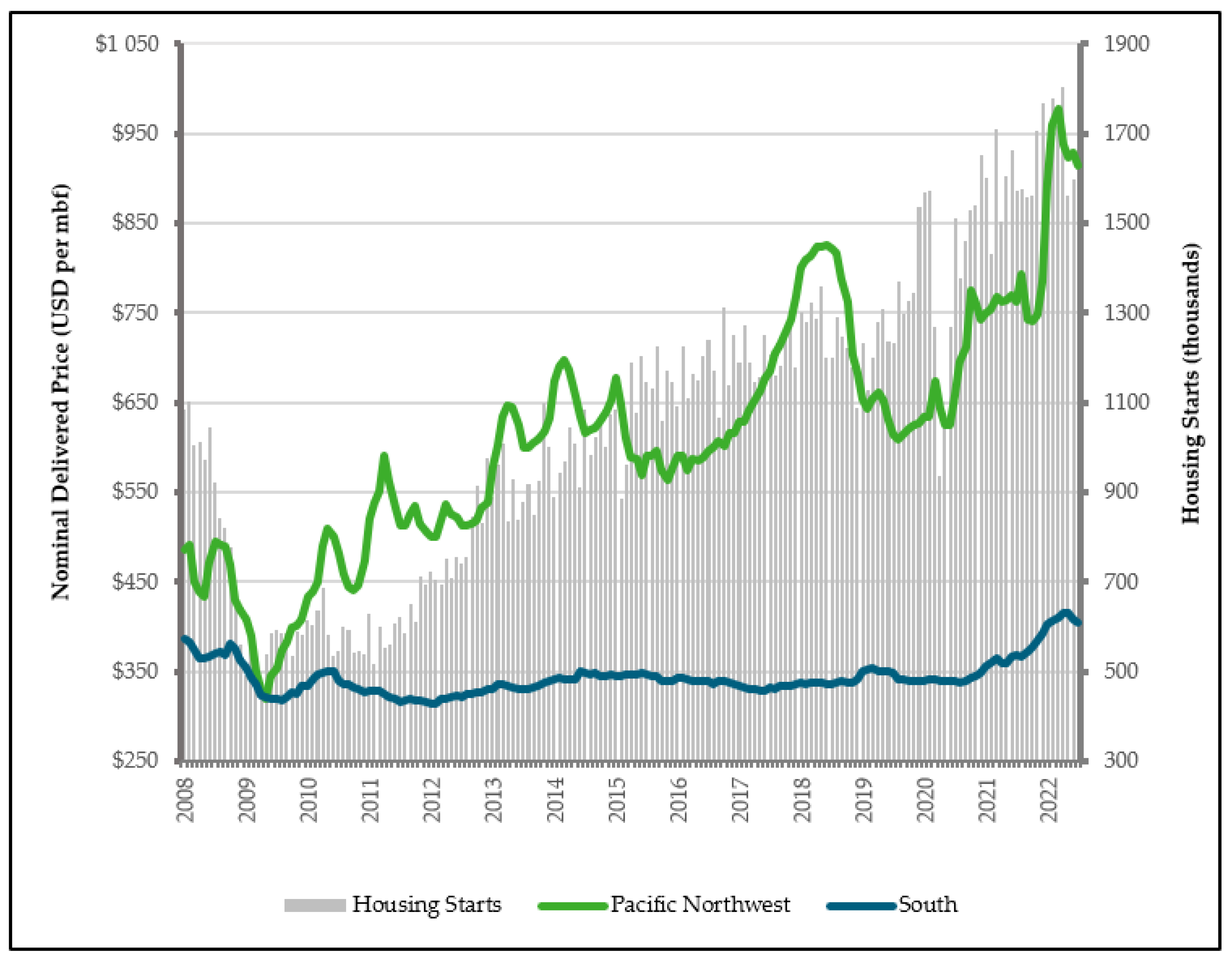 Forests 14 01588 g012