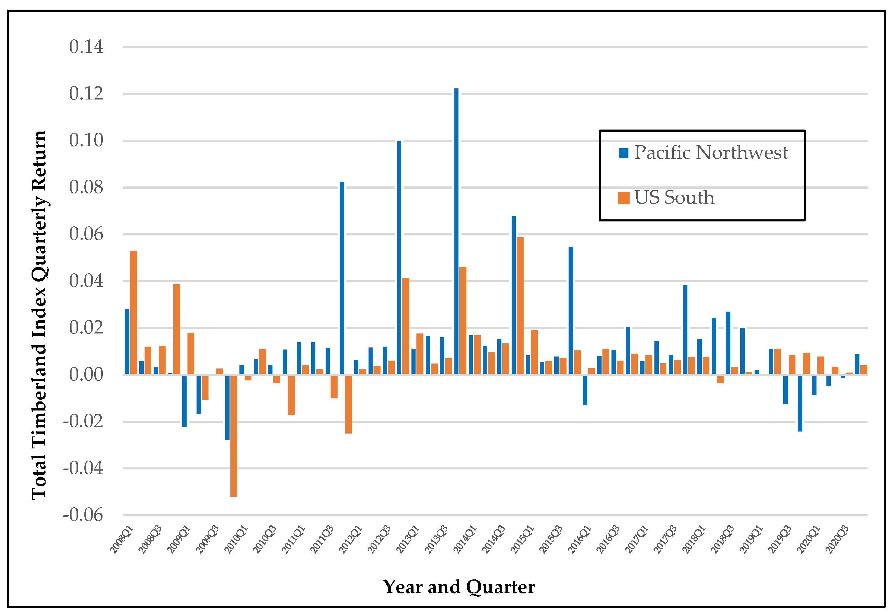 Forests 14 01588 g013