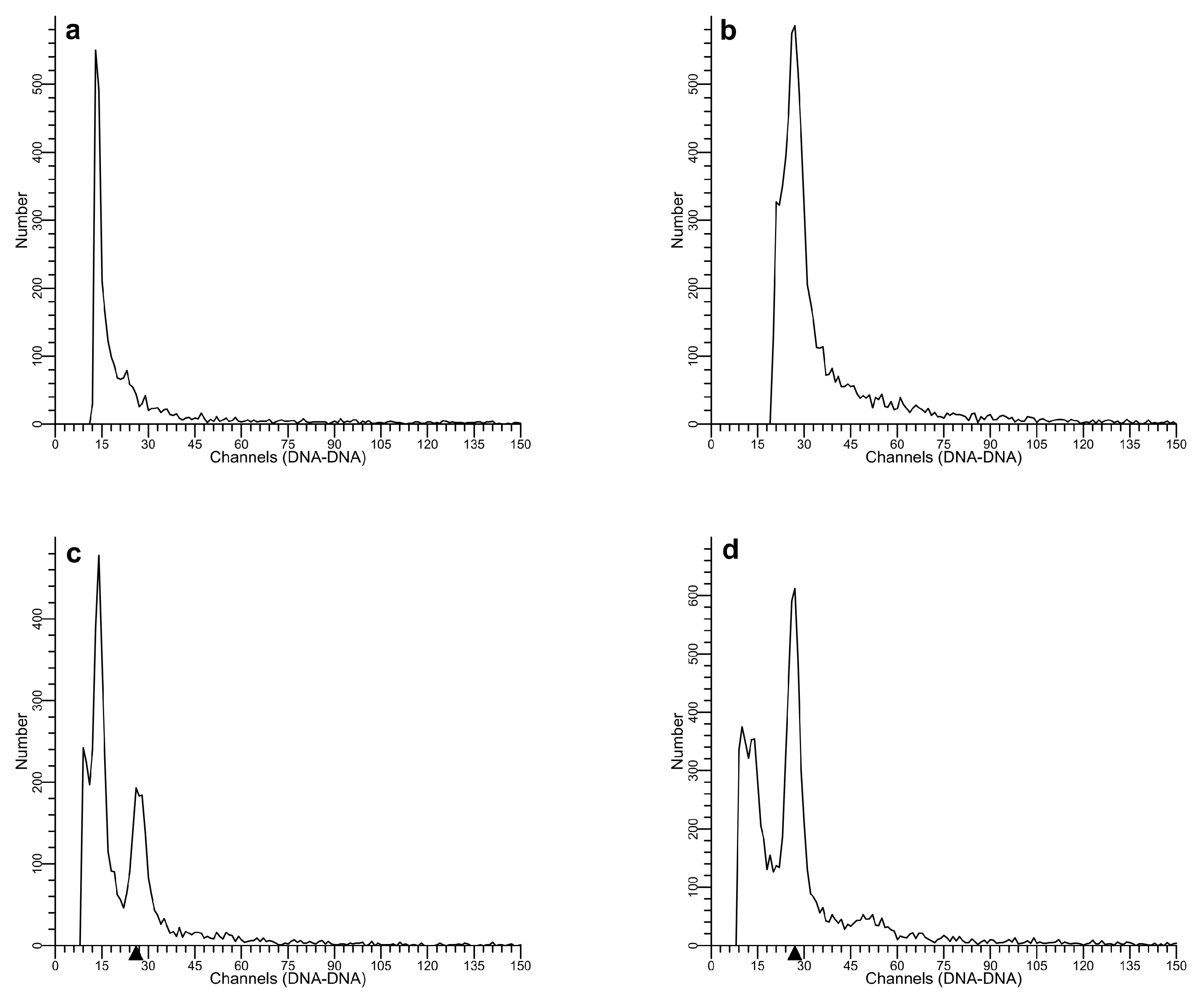 Forests 14 01589 g002